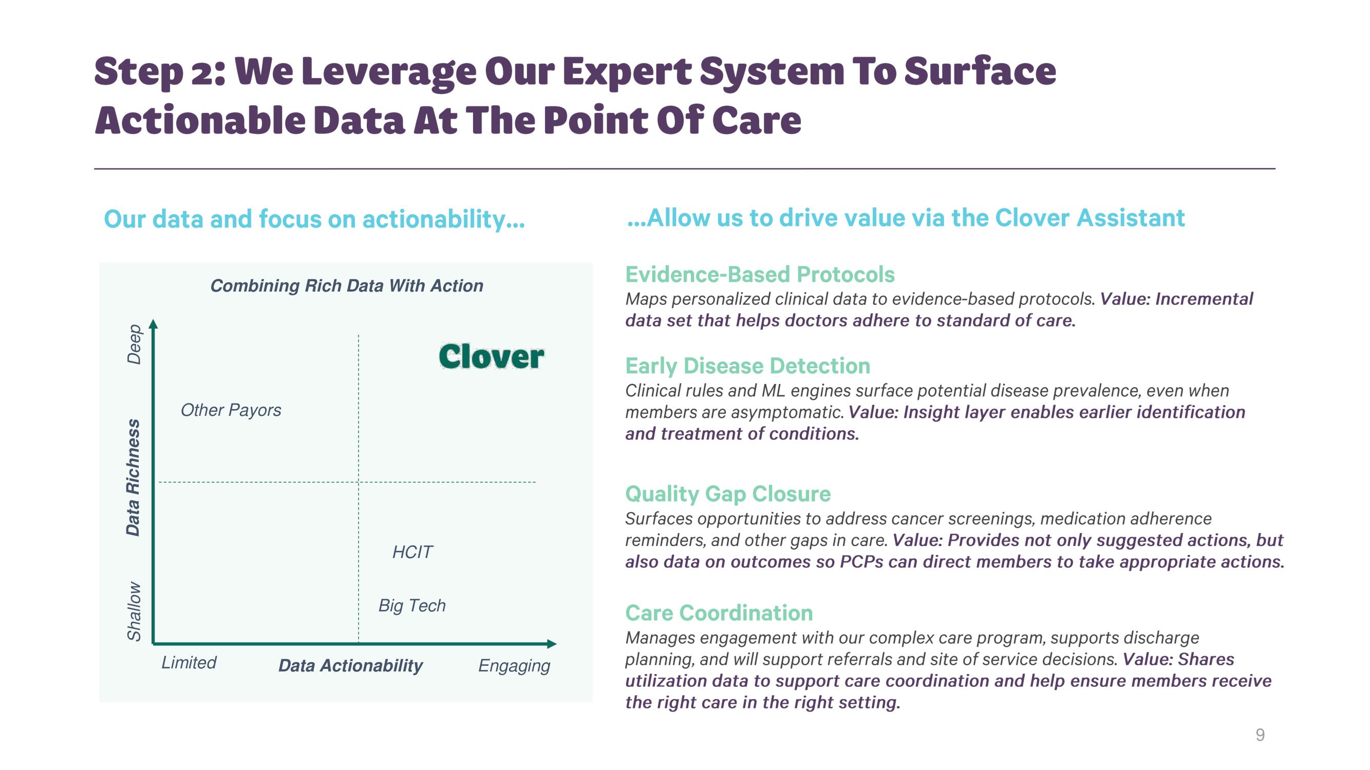 Clover Health Investor Day Presentation Deck slide image #8