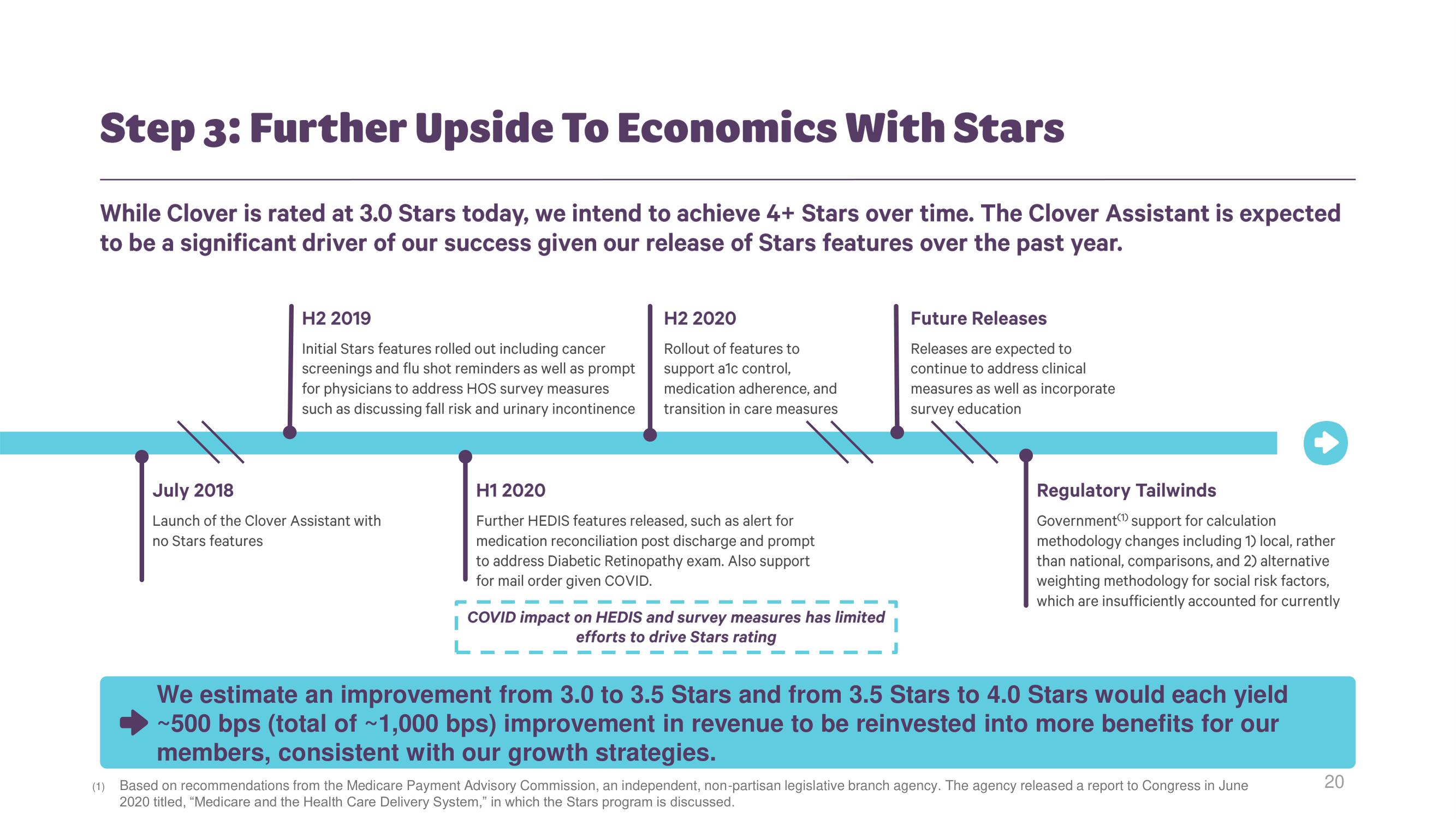 Clover Health Investor Day Presentation Deck slide image #19