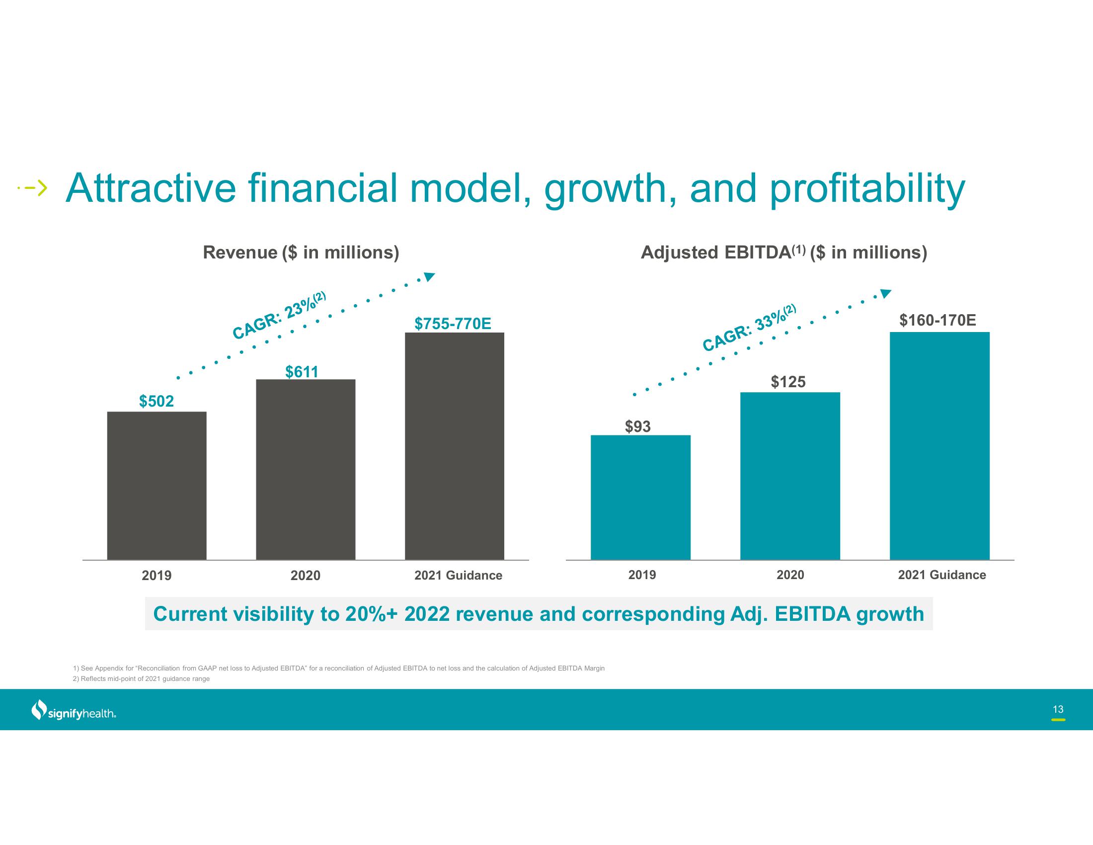 Signify Health Investor Conference Presentation Deck slide image #13