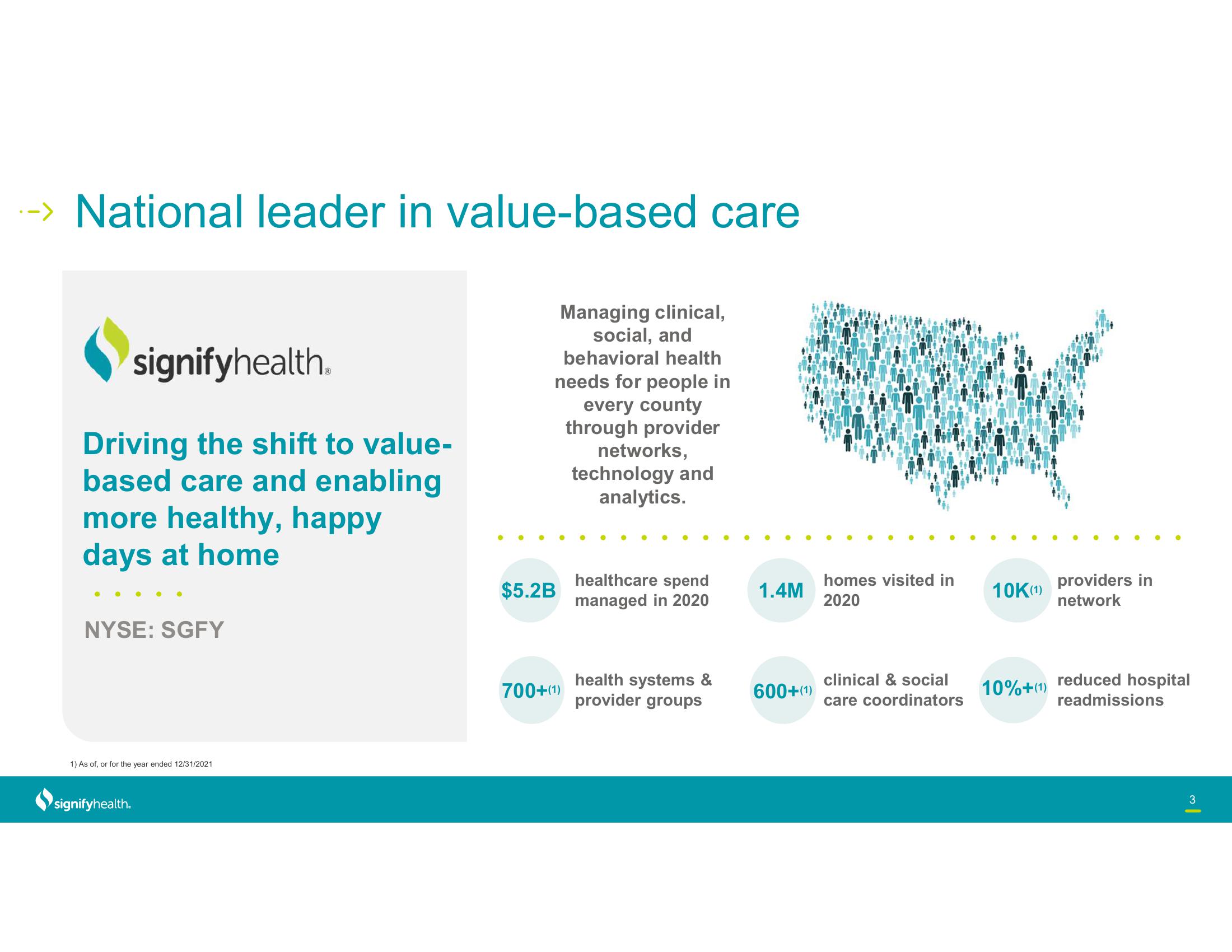 Signify Health Investor Conference Presentation Deck slide image #3