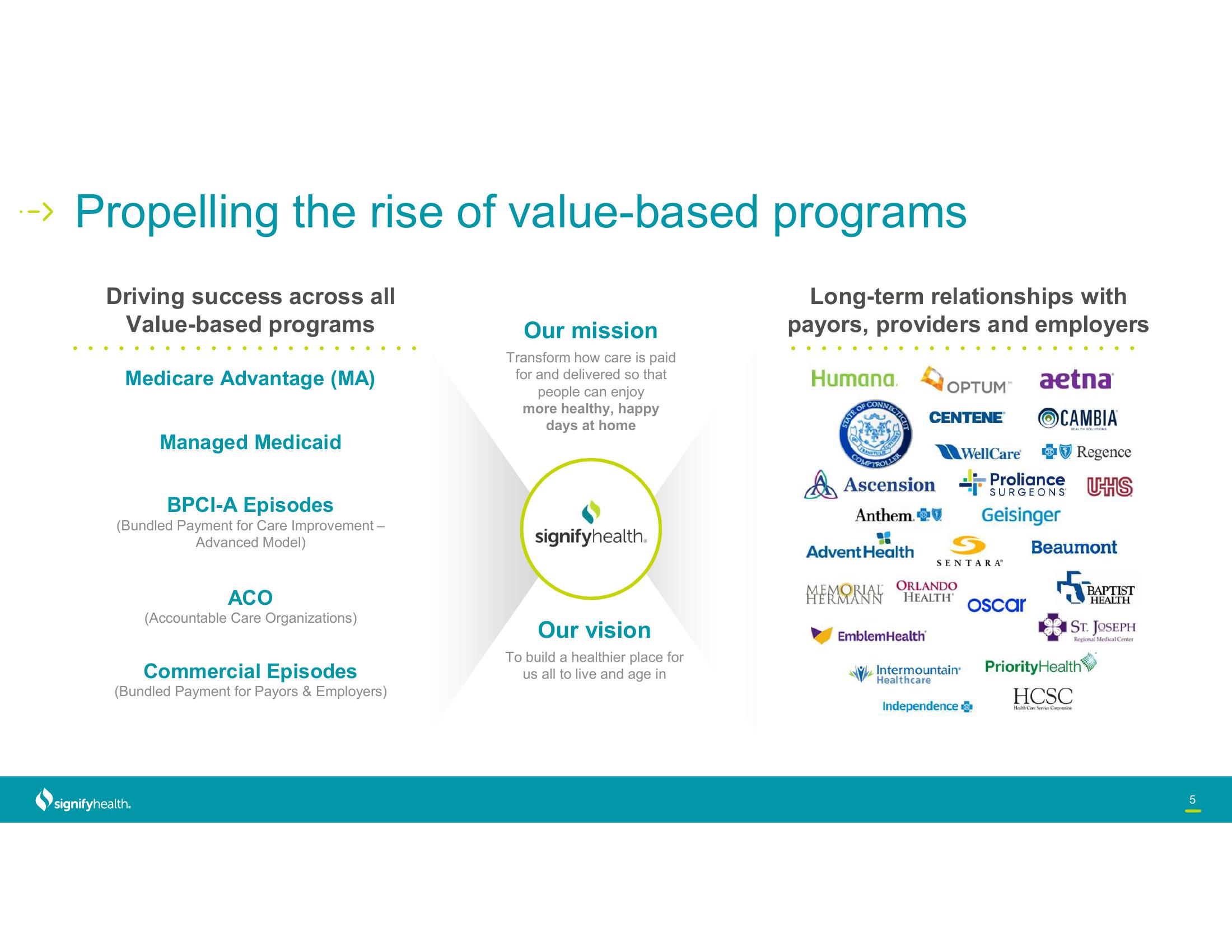 Signify Health Investor Conference Presentation Deck slide image #5