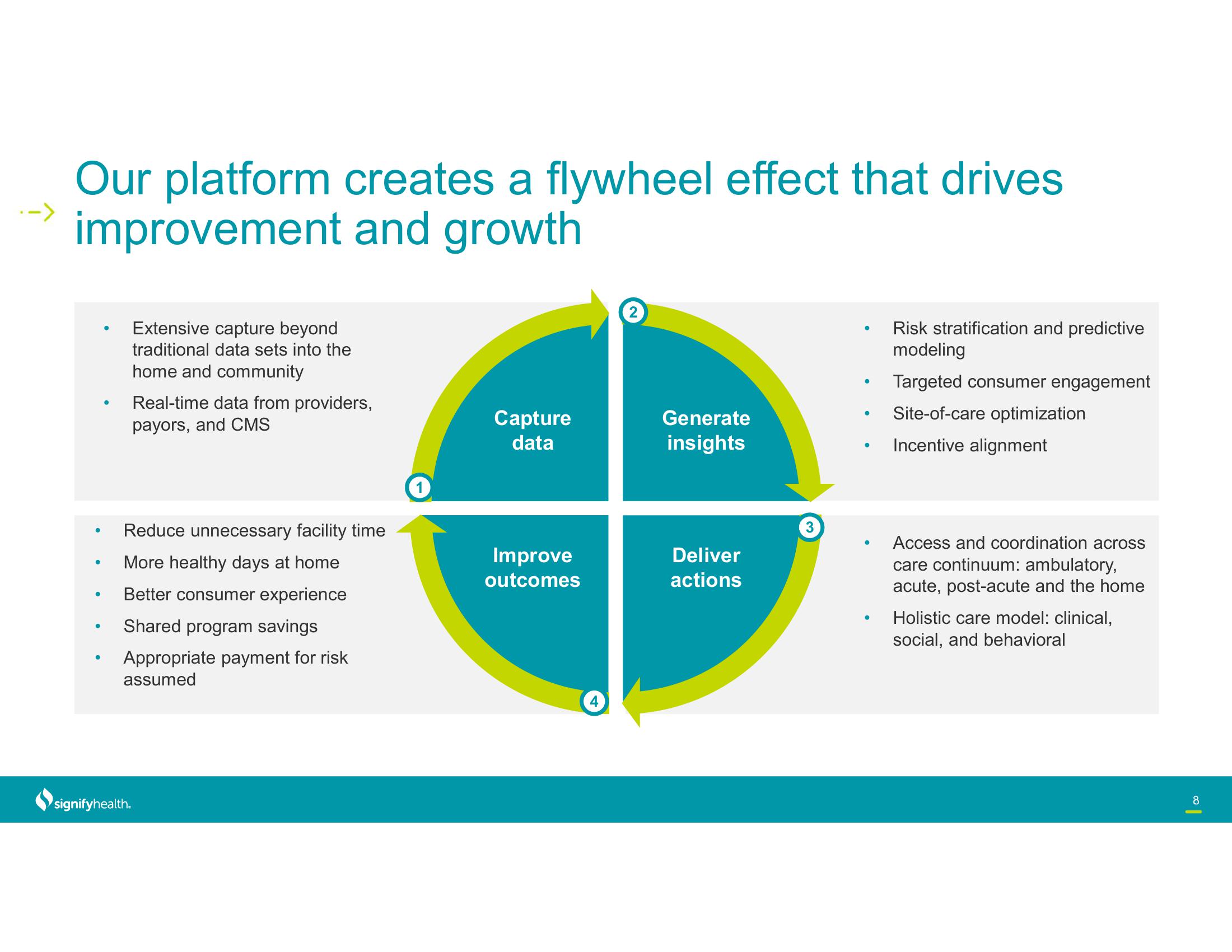 Signify Health Investor Conference Presentation Deck slide image #8