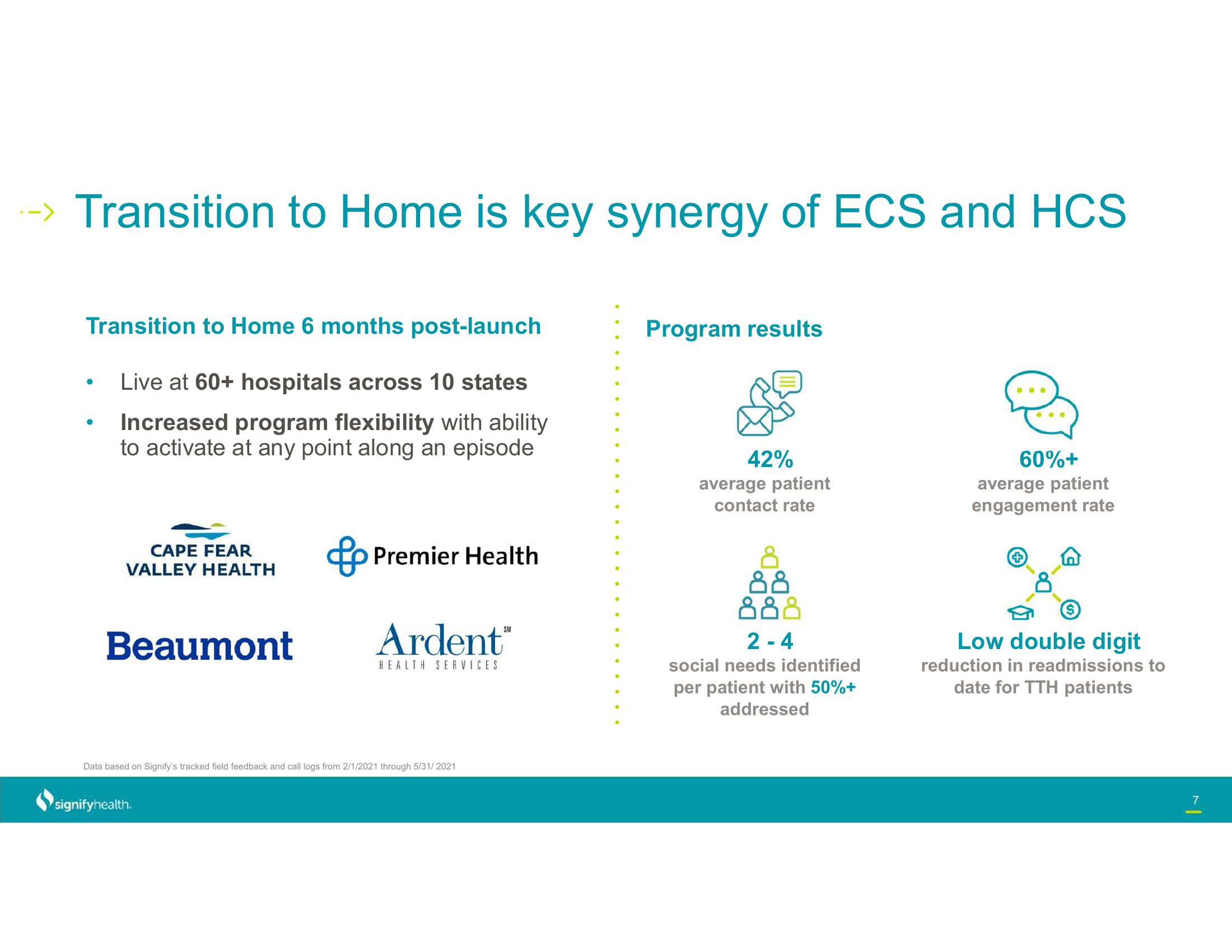 Signify Health Investor Conference Presentation Deck slide image #7