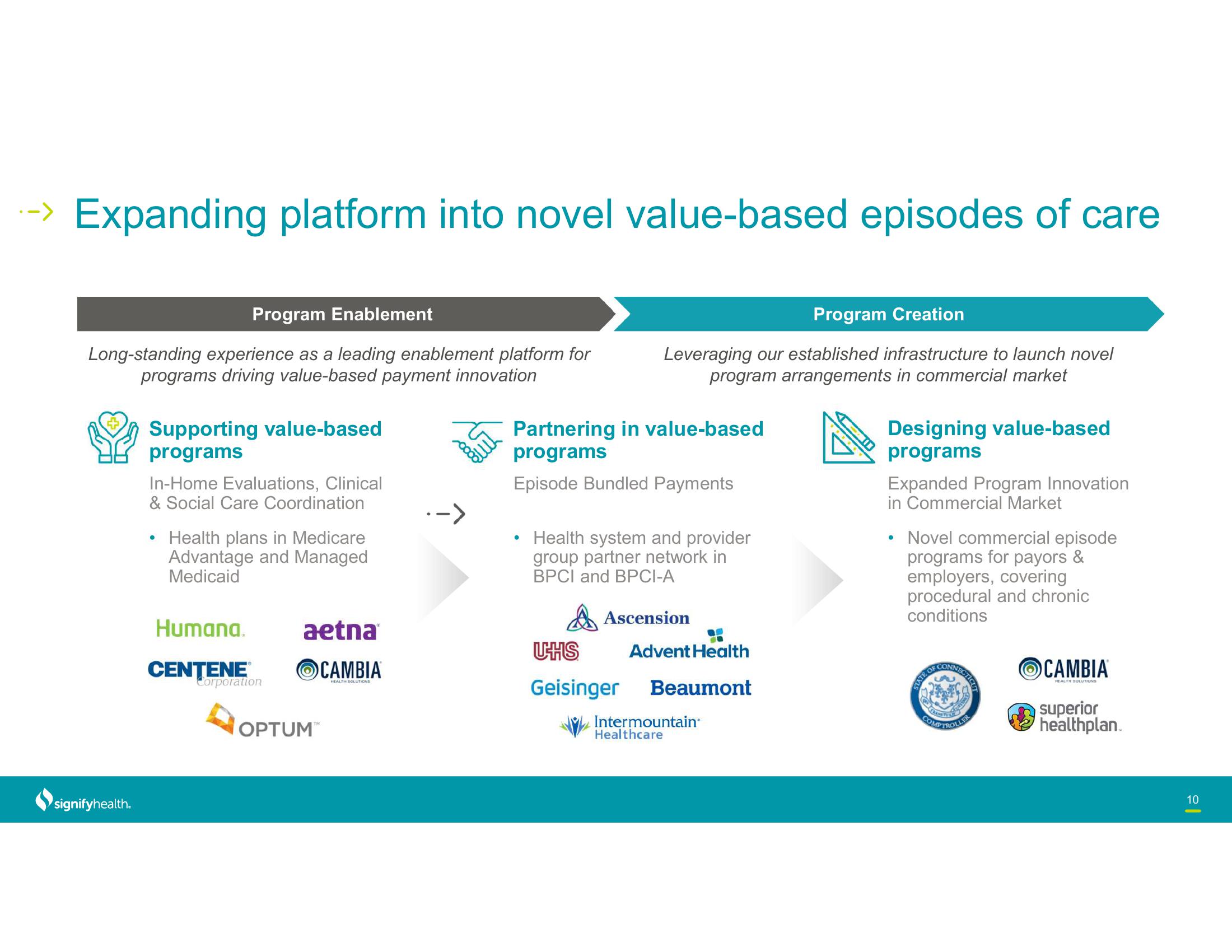 Signify Health Investor Conference Presentation Deck slide image #10