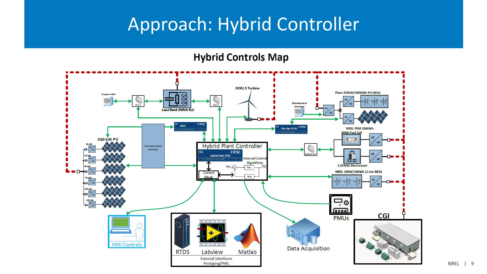 Investor Presentation  slide image #9