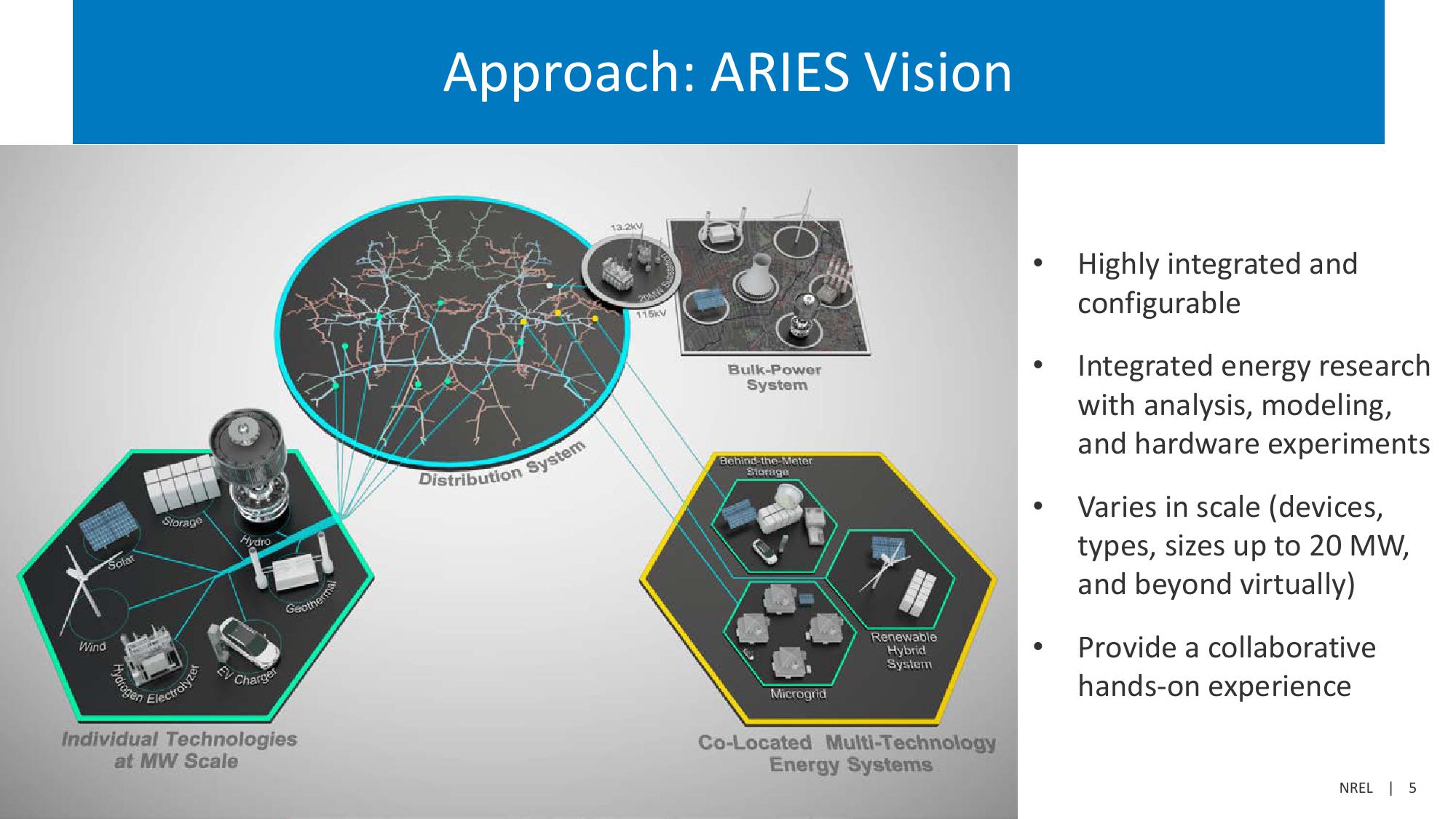 Investor Presentation  slide image #5