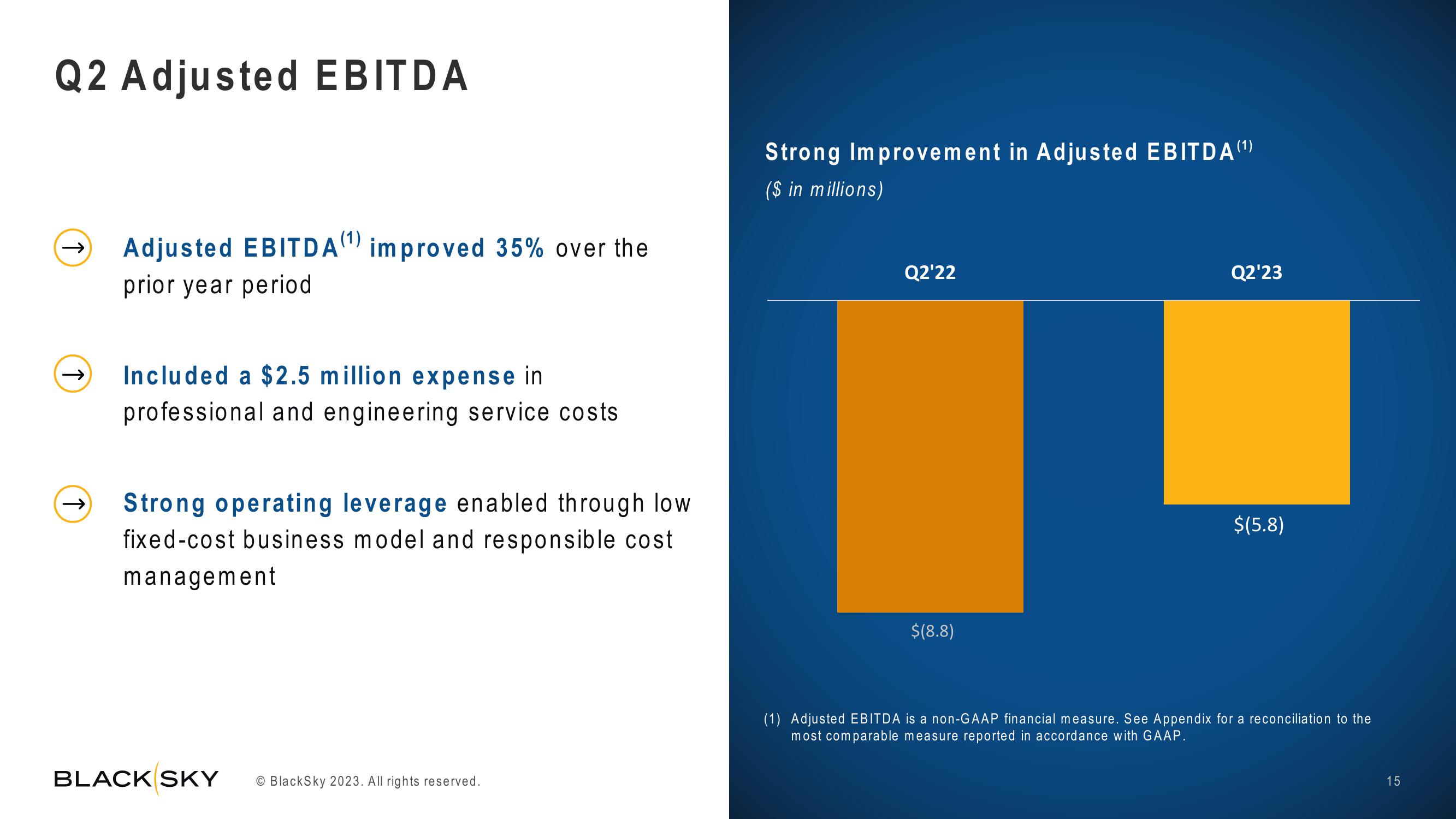 BlackSky Results Presentation Deck slide image #15