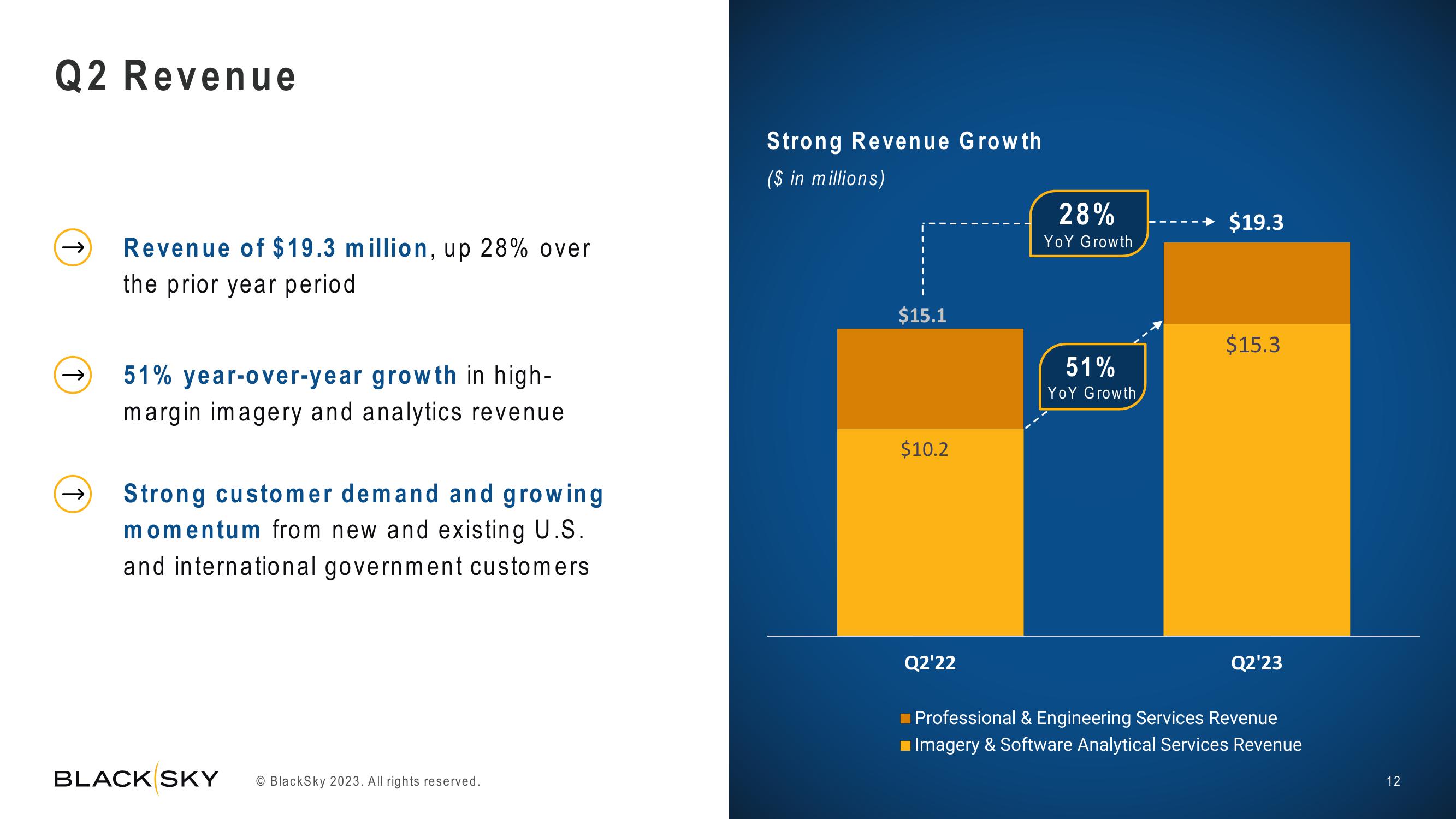 BlackSky Results Presentation Deck slide image #12