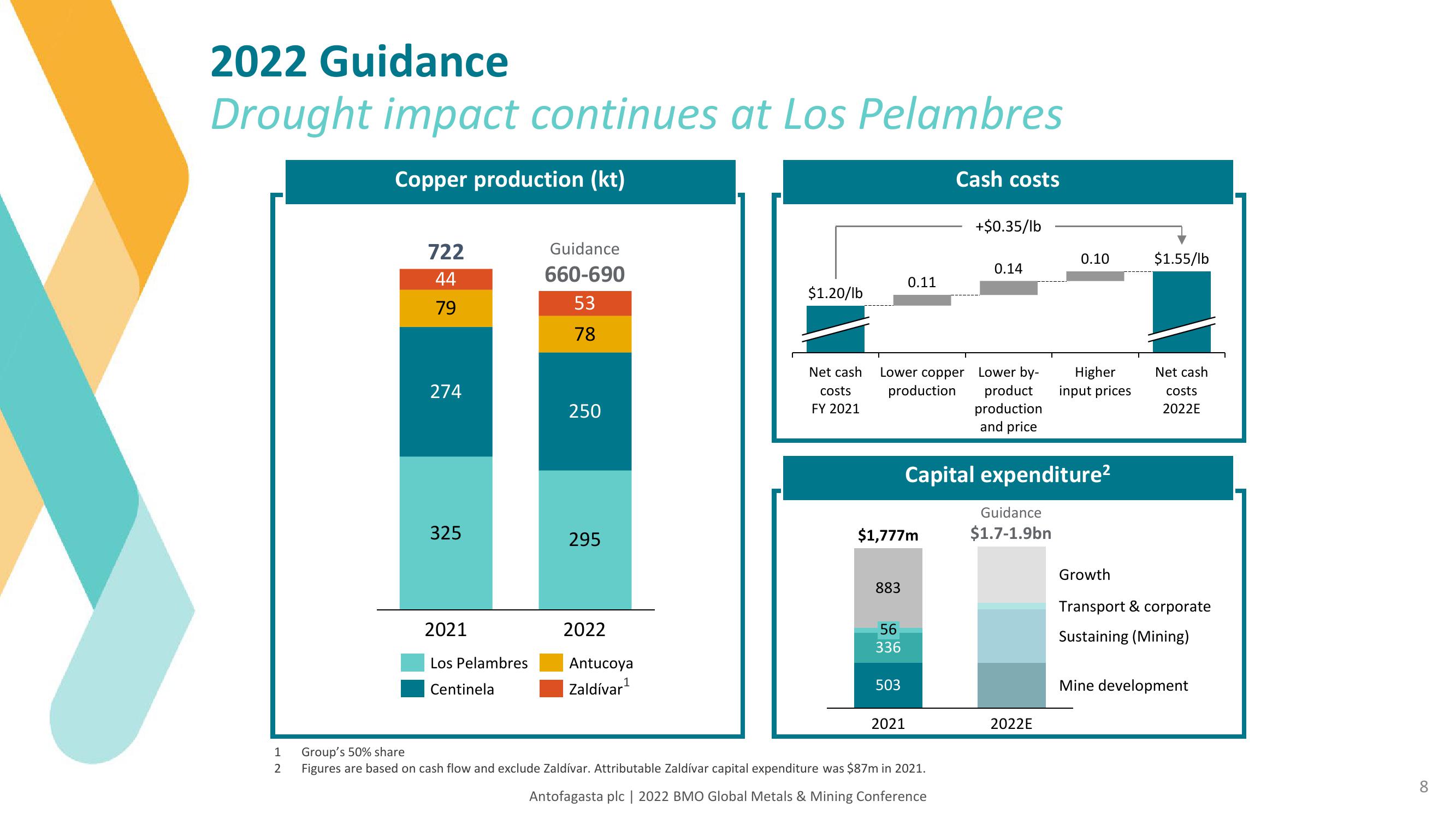 Antofagasta Investor Conference Presentation Deck slide image #8