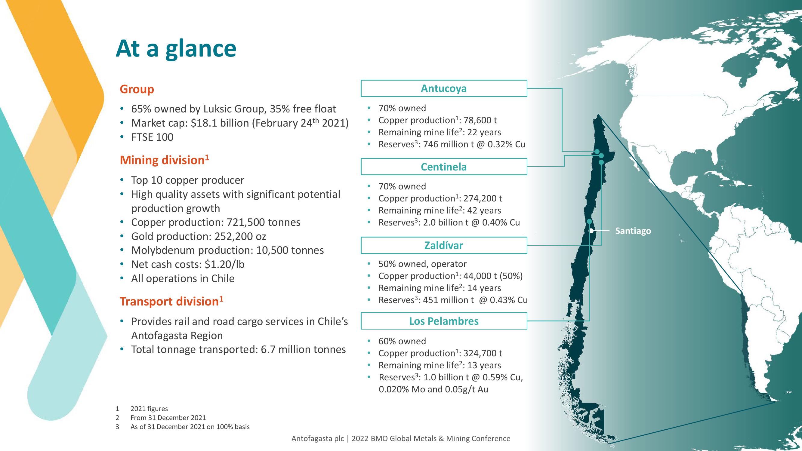 Antofagasta Investor Conference Presentation Deck slide image #19