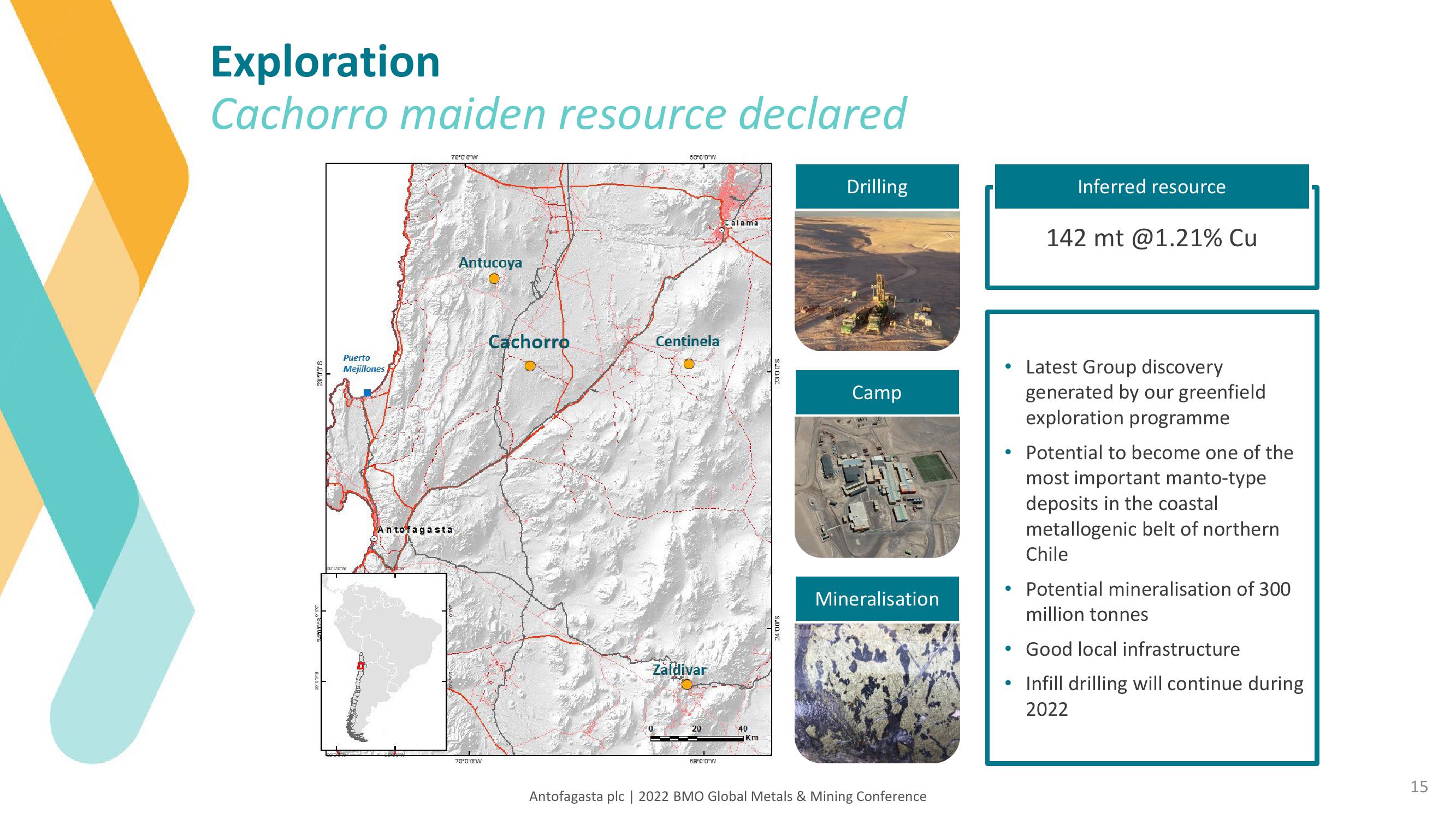 Antofagasta Investor Conference Presentation Deck slide image #15