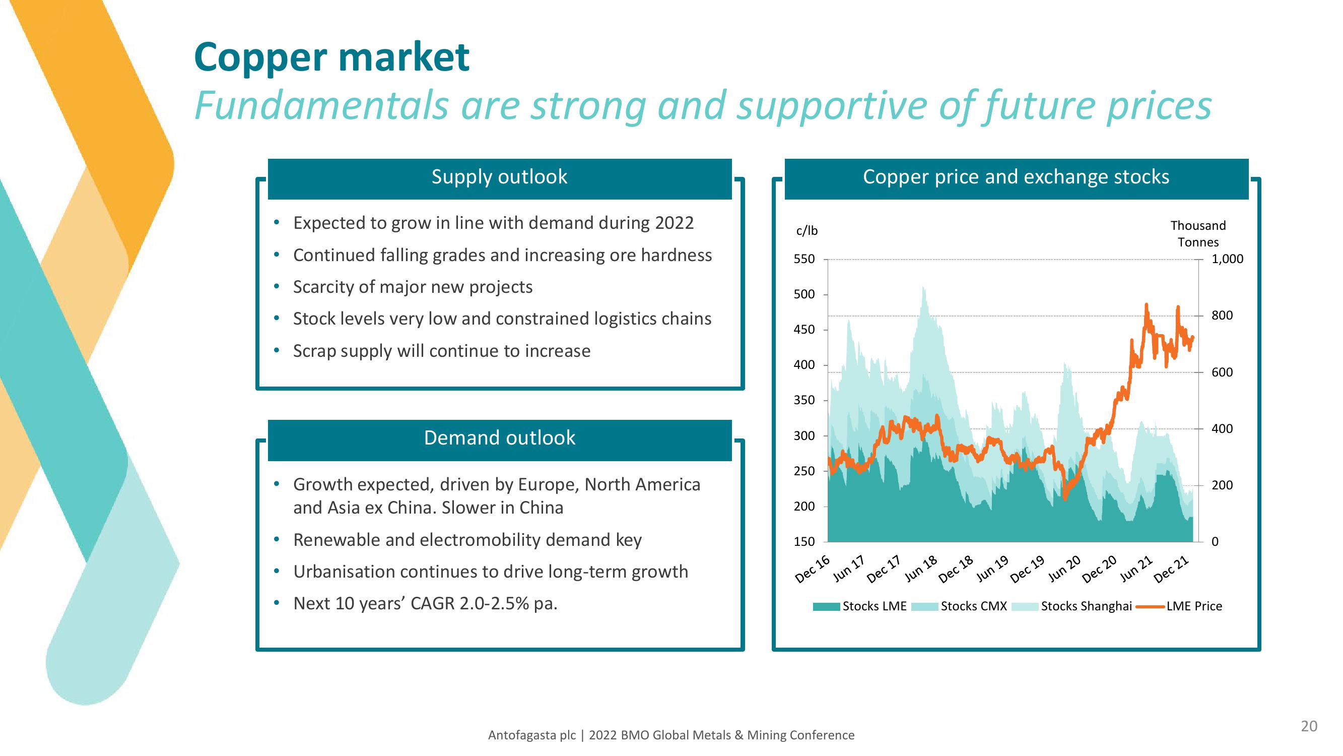 Antofagasta Investor Conference Presentation Deck slide image #20