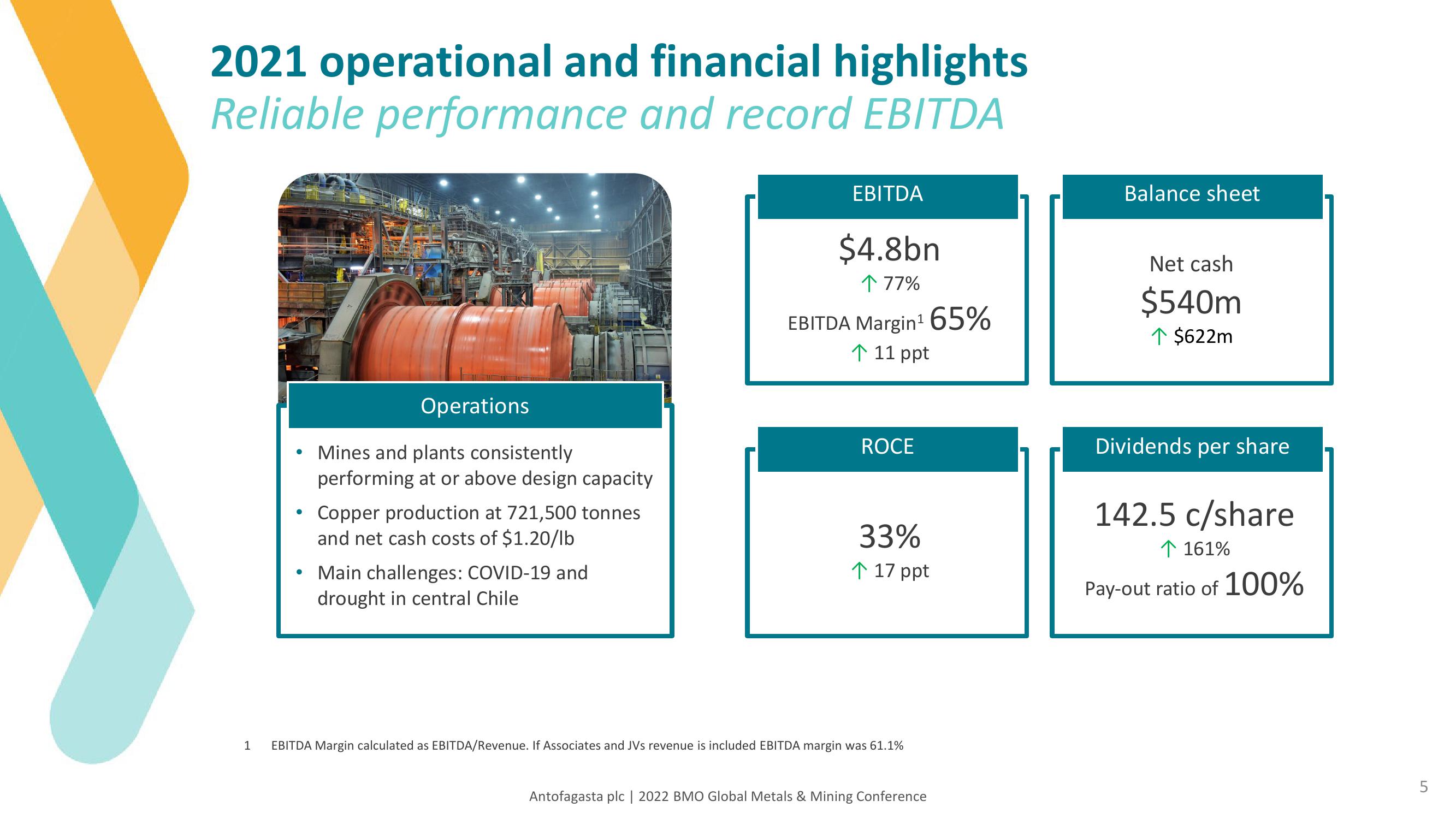 Antofagasta Investor Conference Presentation Deck slide image #5