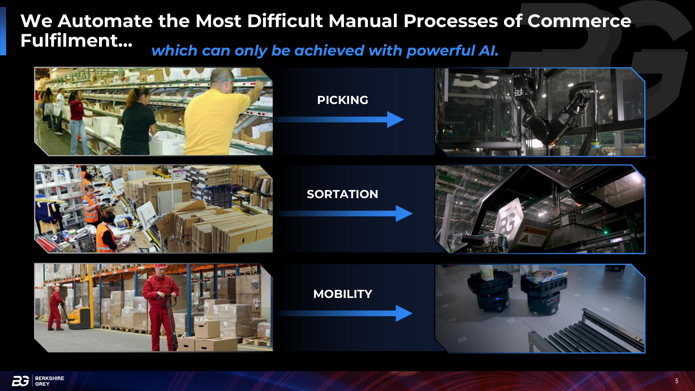 Berkshire Grey Investor Presentation Deck slide image #5