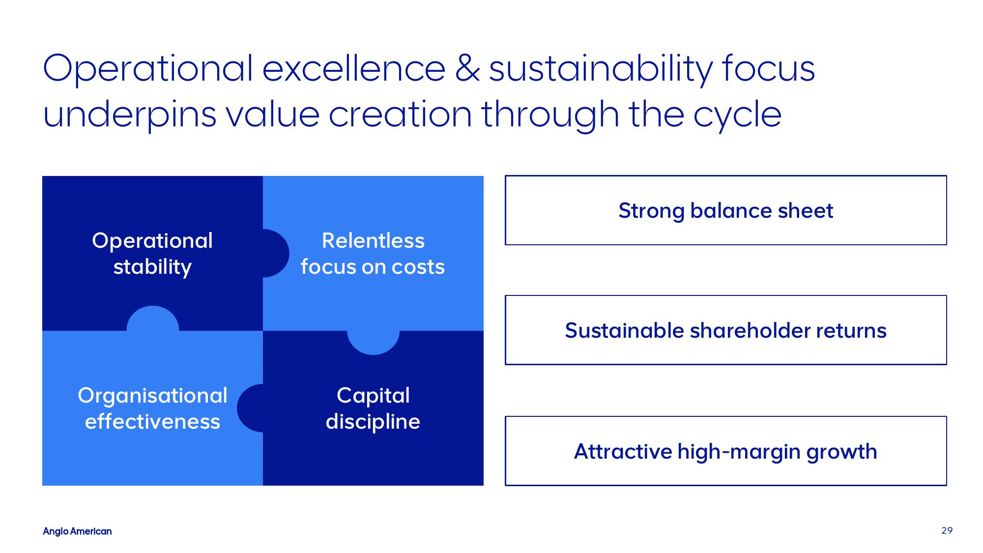 AngloAmerican Results Presentation Deck slide image #29