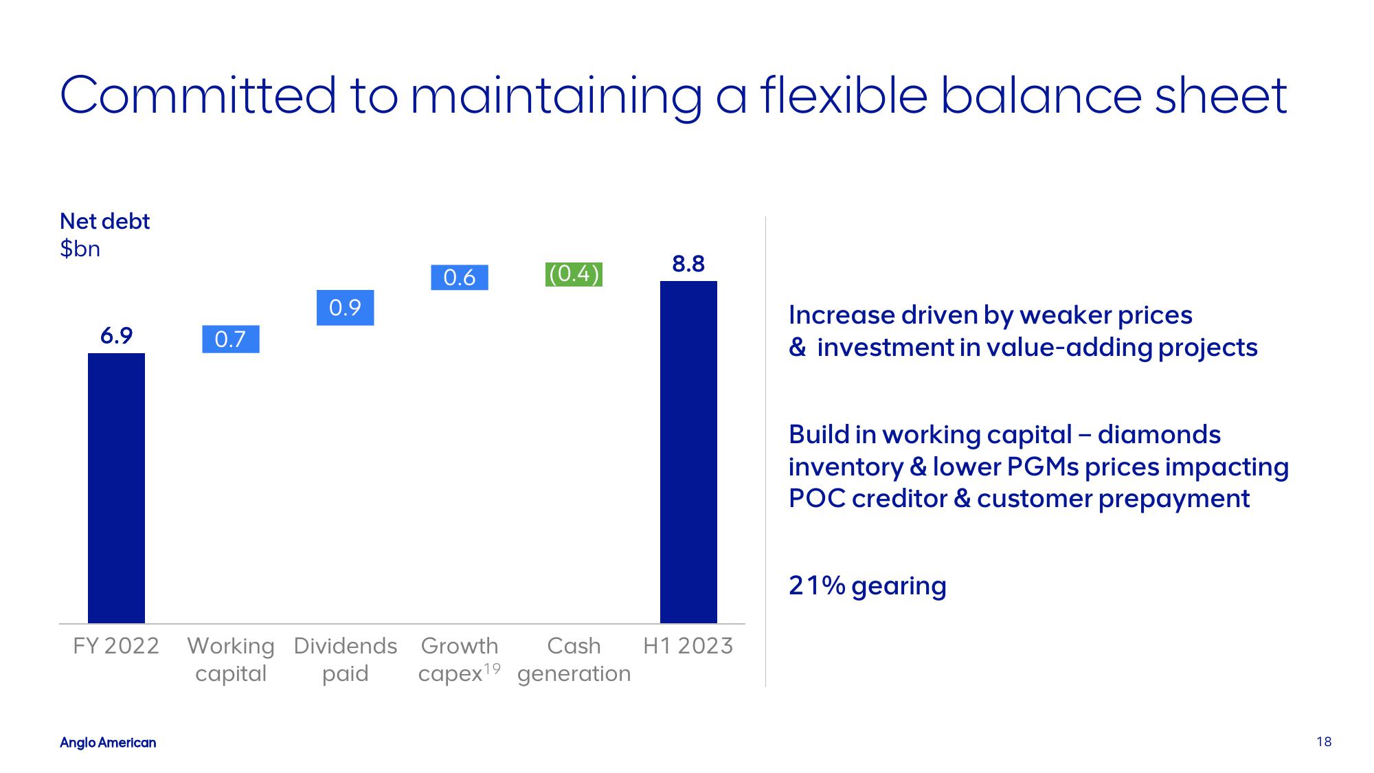 AngloAmerican Results Presentation Deck slide image #18