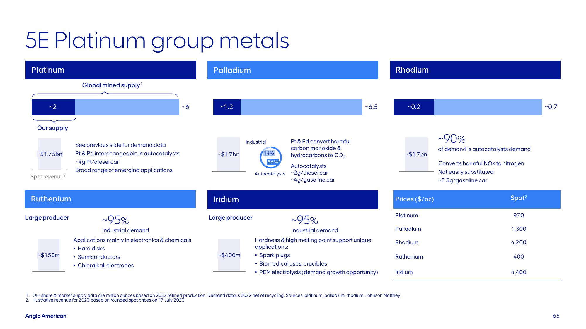 AngloAmerican Results Presentation Deck slide image #65