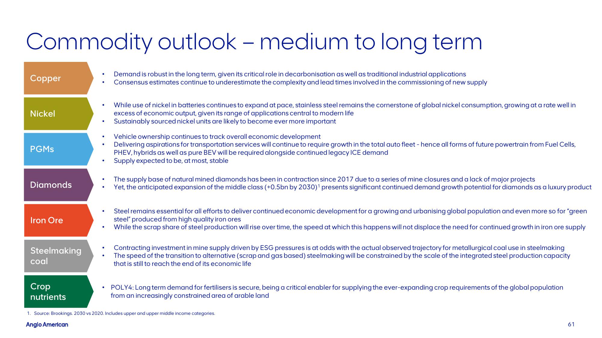 AngloAmerican Results Presentation Deck slide image #61