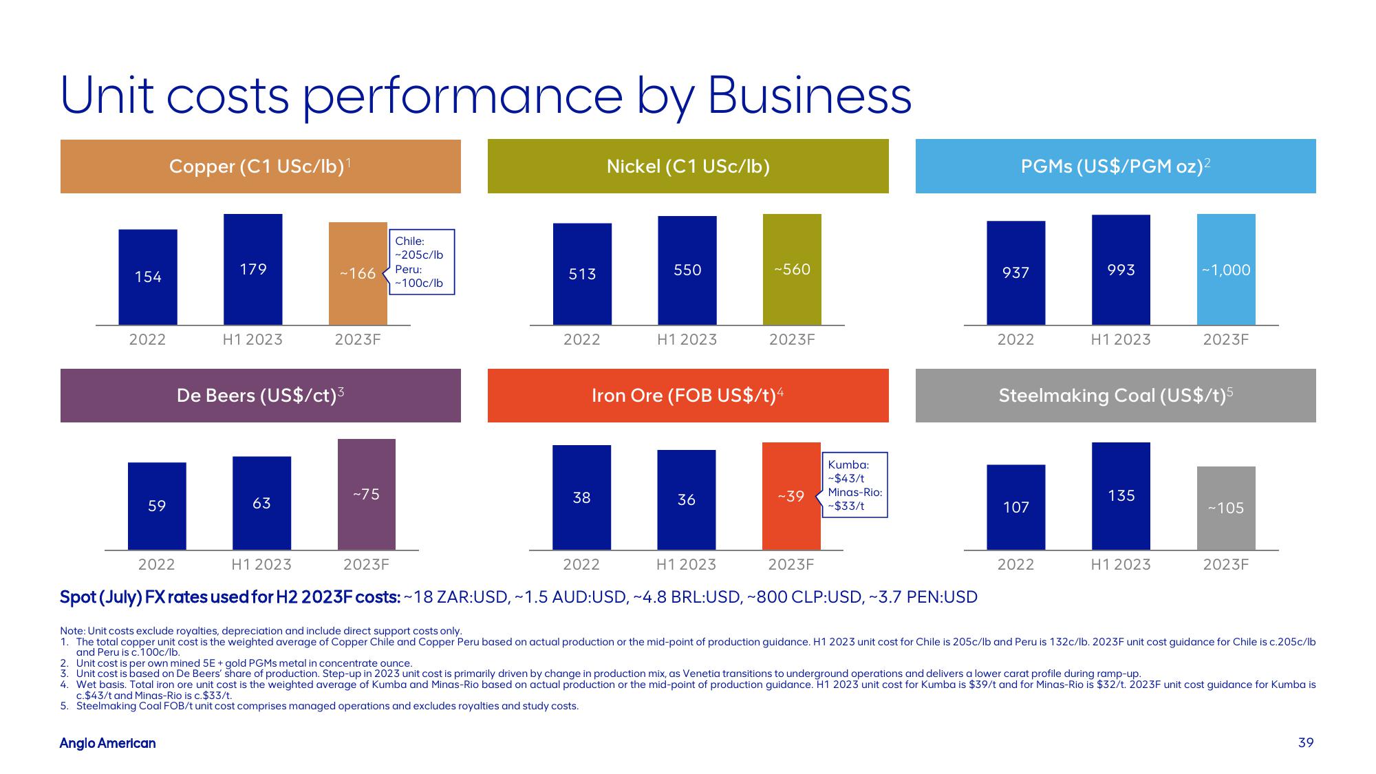 AngloAmerican Results Presentation Deck slide image #39