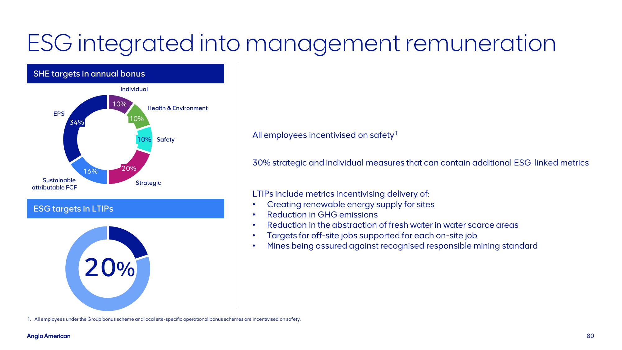 AngloAmerican Results Presentation Deck slide image #80