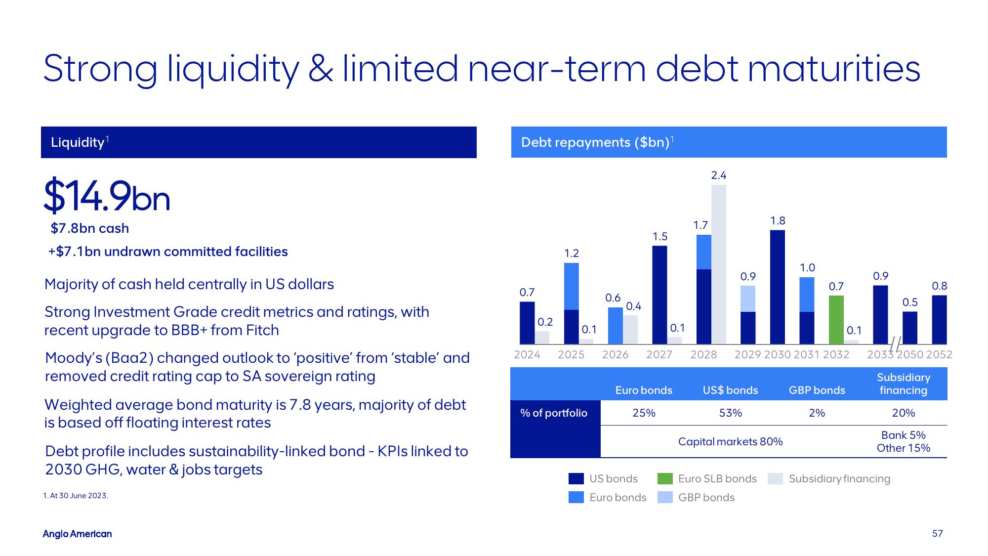 AngloAmerican Results Presentation Deck slide image #57