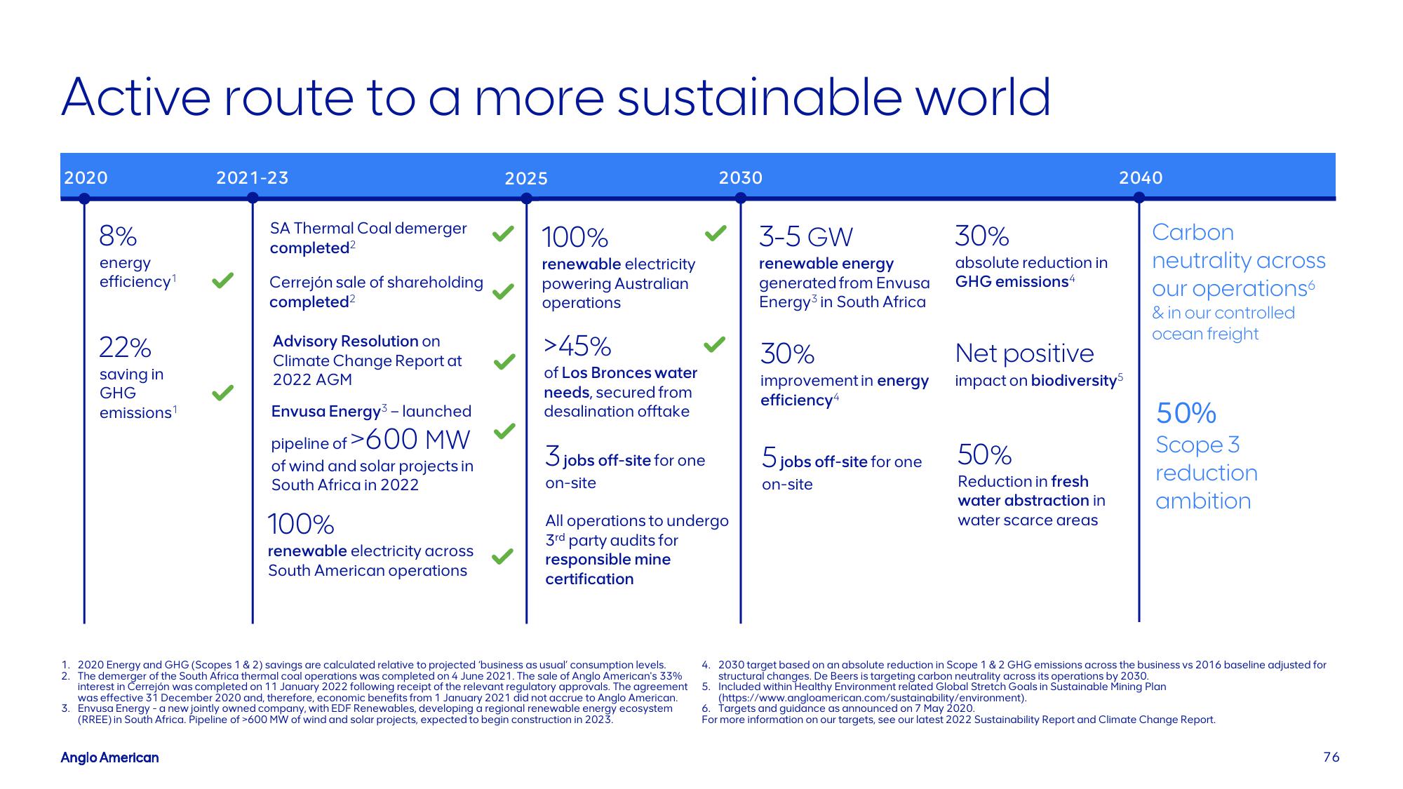 AngloAmerican Results Presentation Deck slide image #76