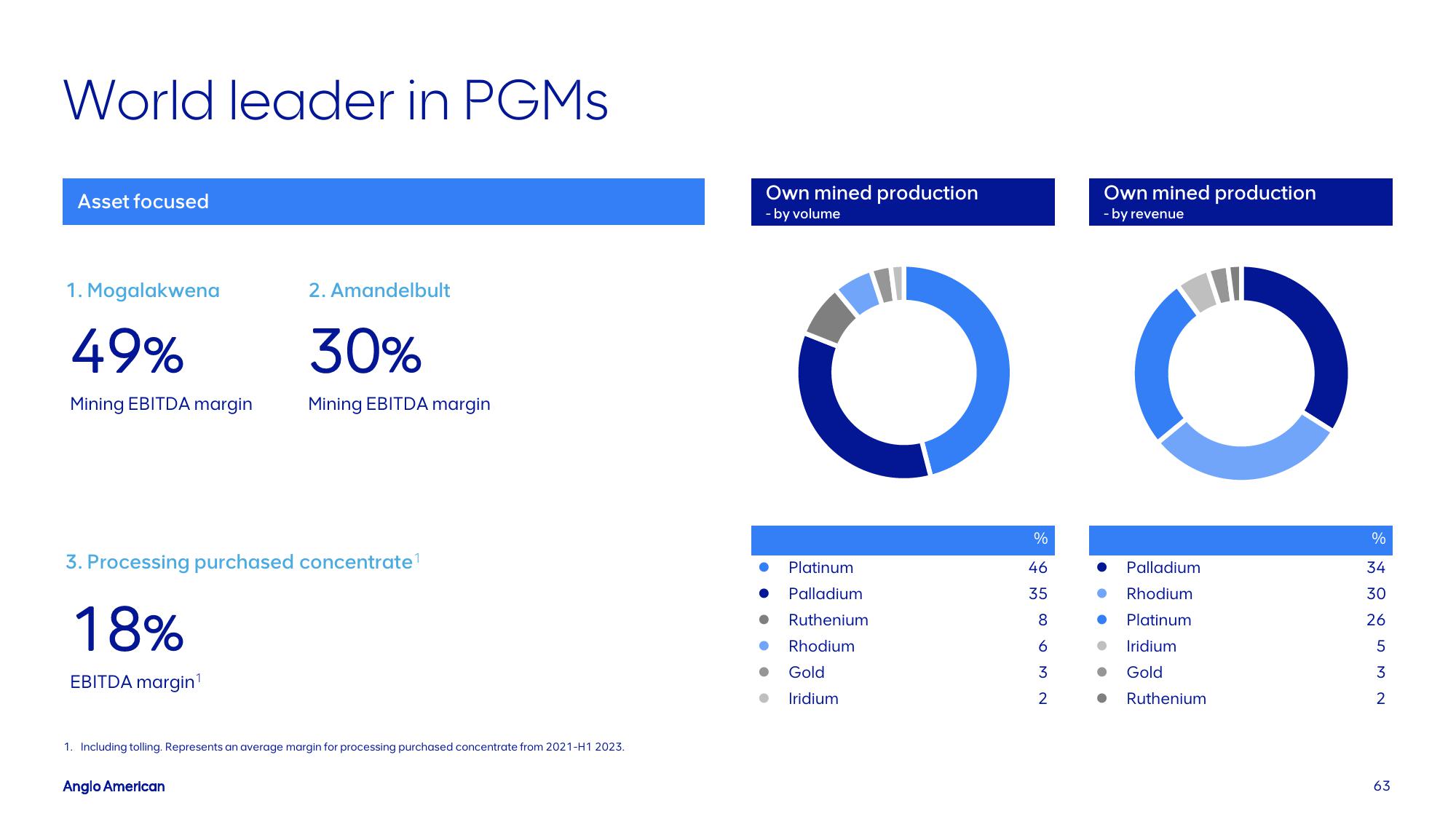 AngloAmerican Results Presentation Deck slide image #63