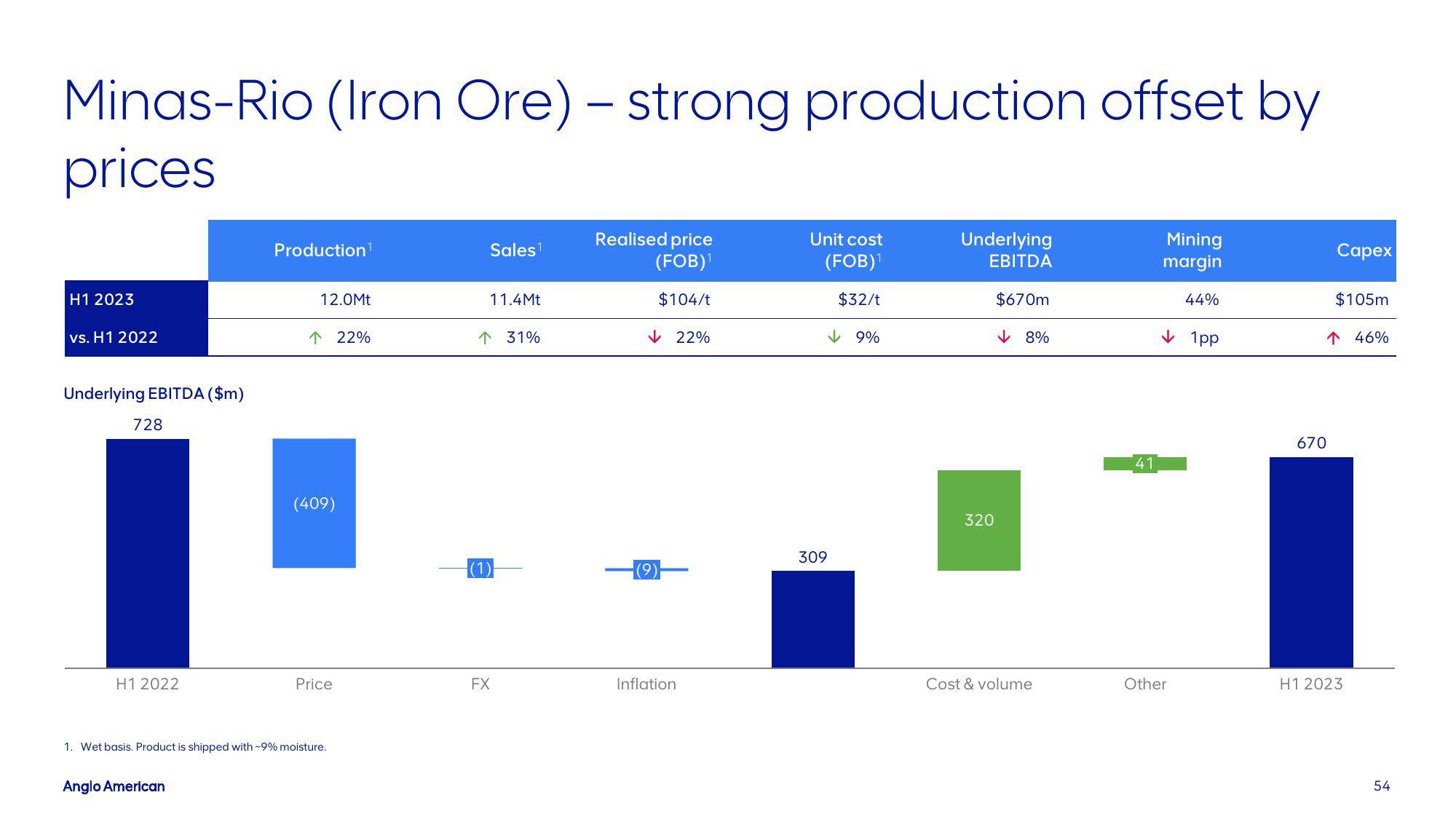 AngloAmerican Results Presentation Deck slide image #54