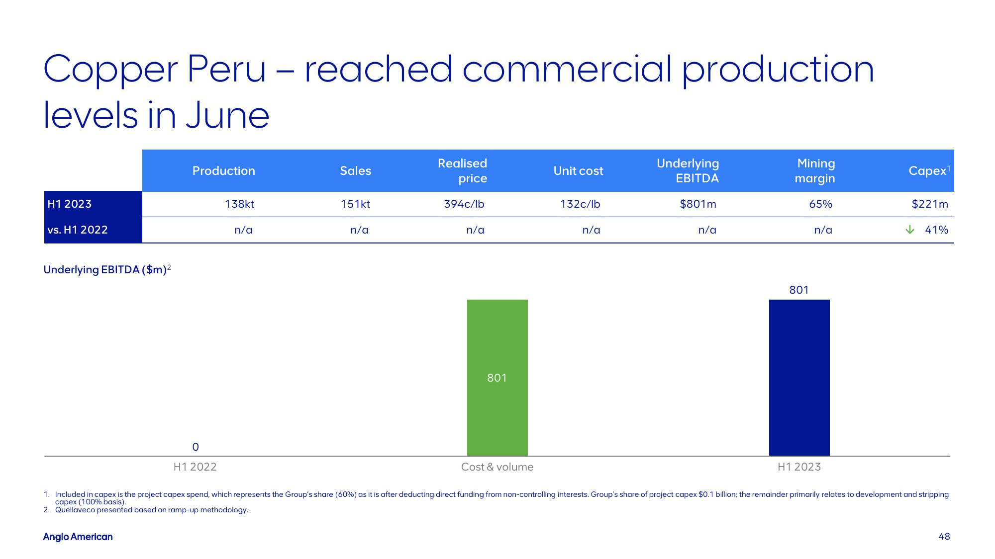 AngloAmerican Results Presentation Deck slide image #48