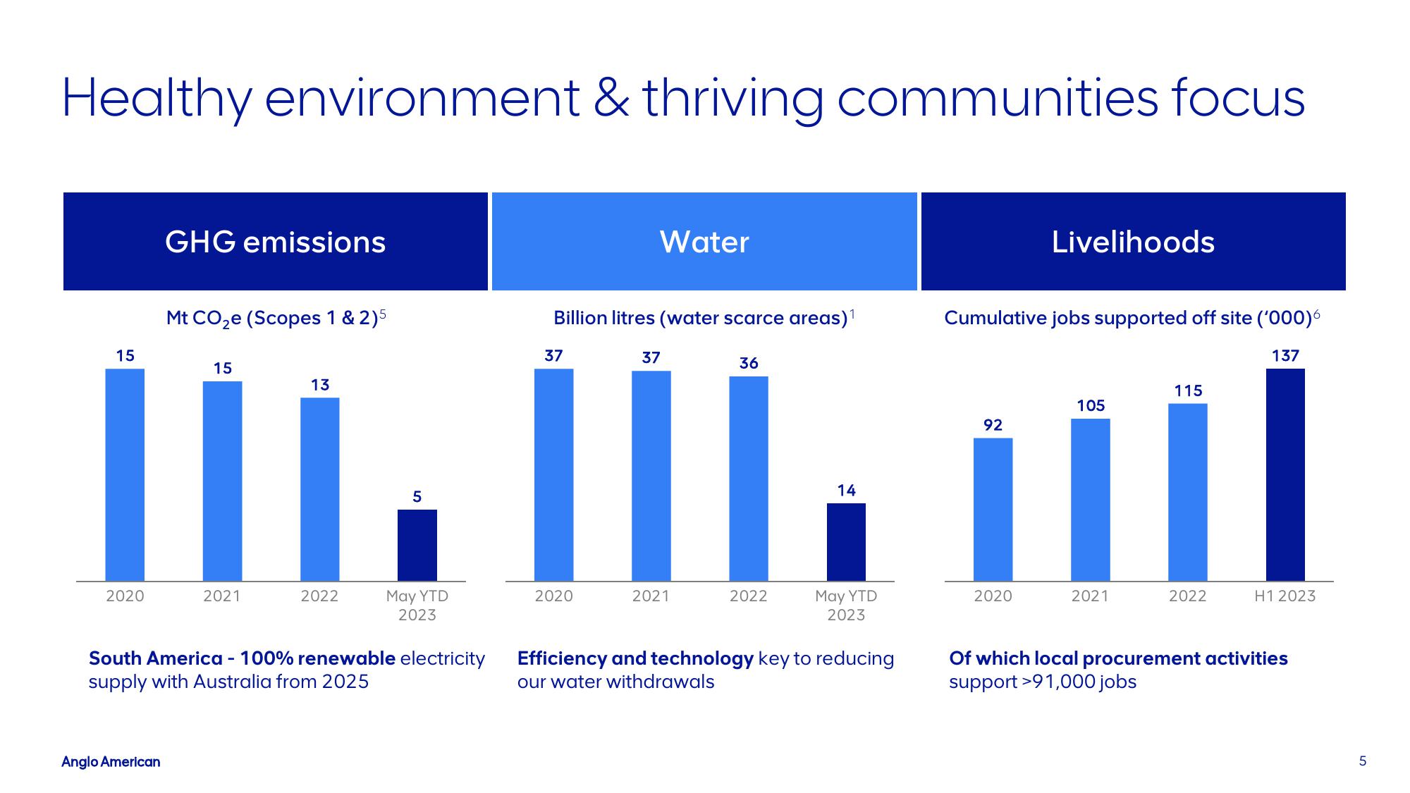 AngloAmerican Results Presentation Deck slide image #5