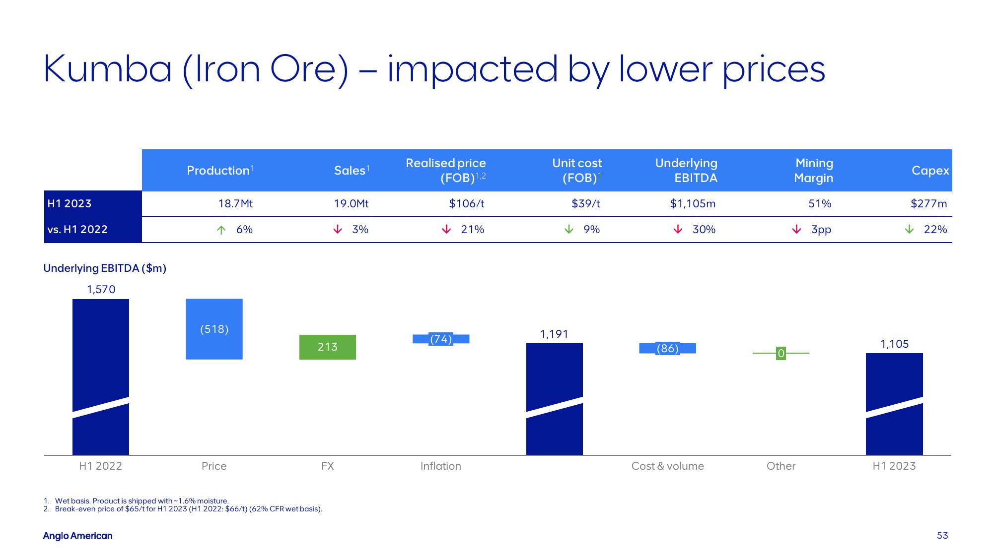 AngloAmerican Results Presentation Deck slide image #53