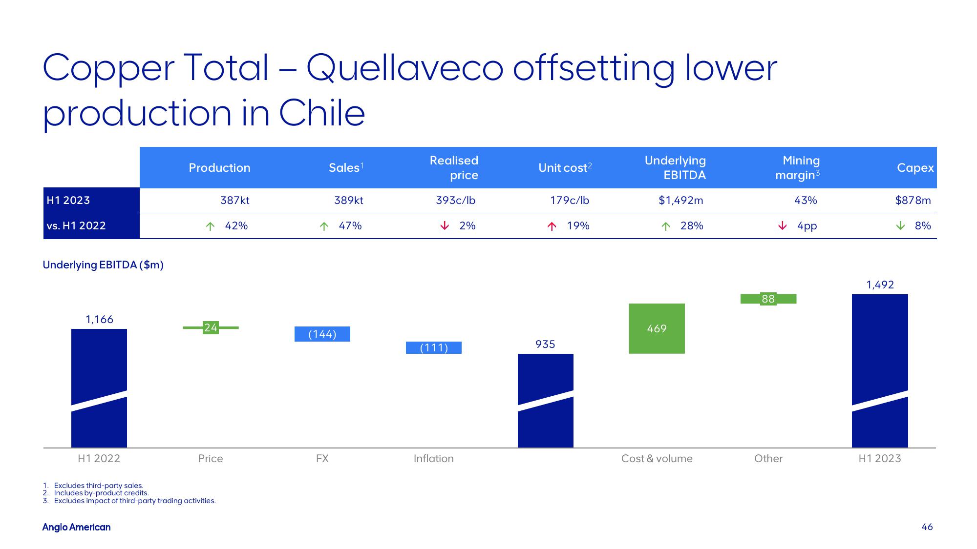 AngloAmerican Results Presentation Deck slide image #46