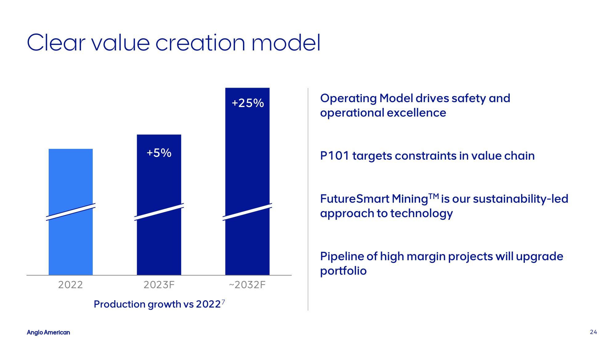 AngloAmerican Results Presentation Deck slide image #24