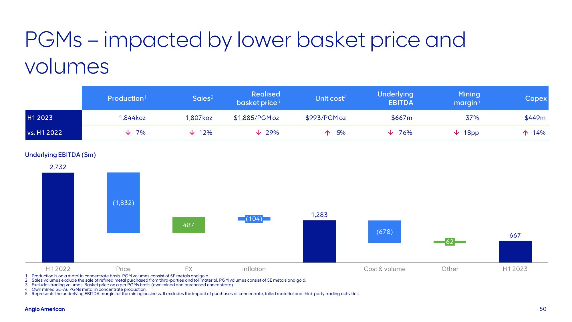 AngloAmerican Results Presentation Deck slide image #50