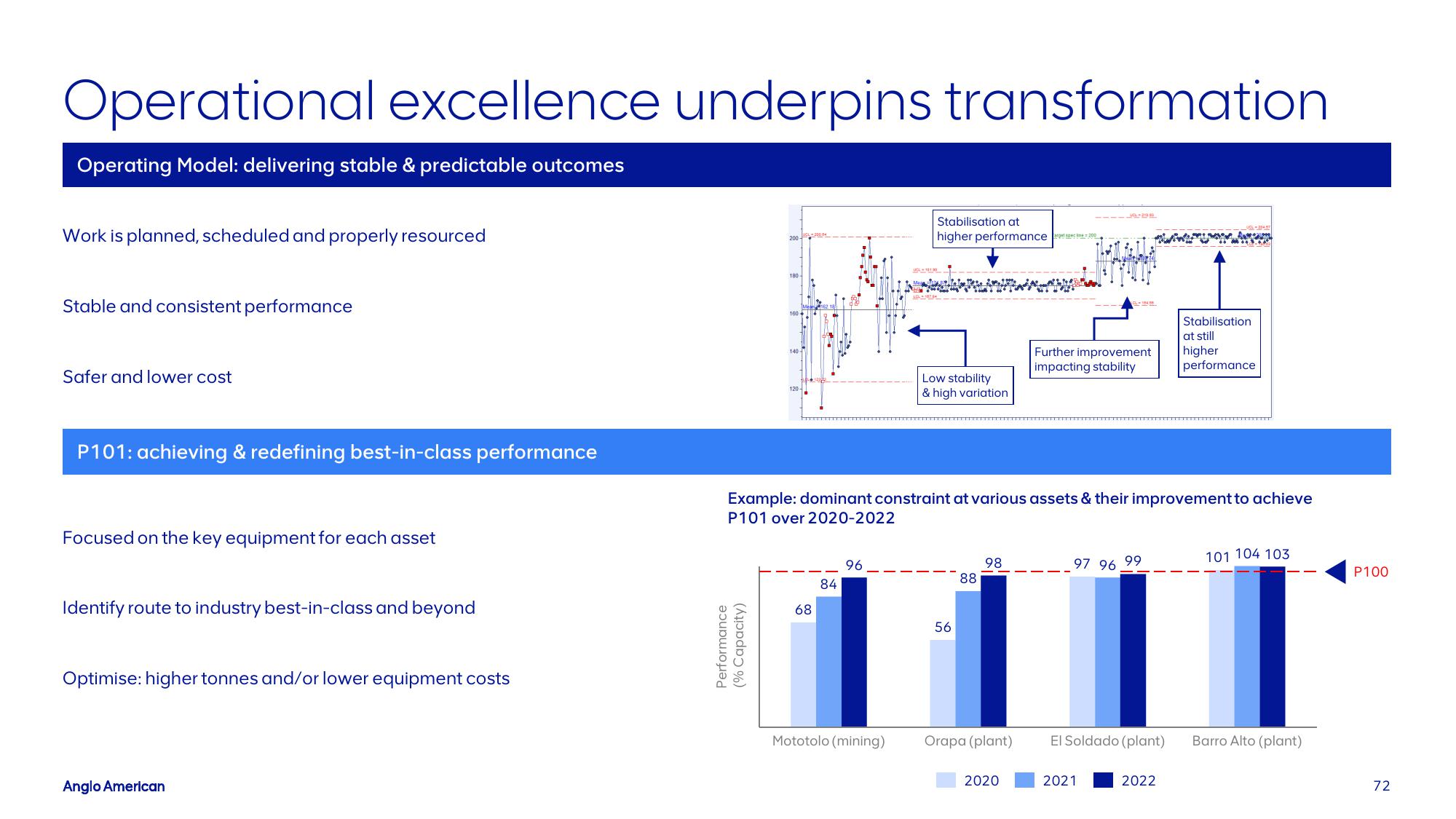 AngloAmerican Results Presentation Deck slide image #72