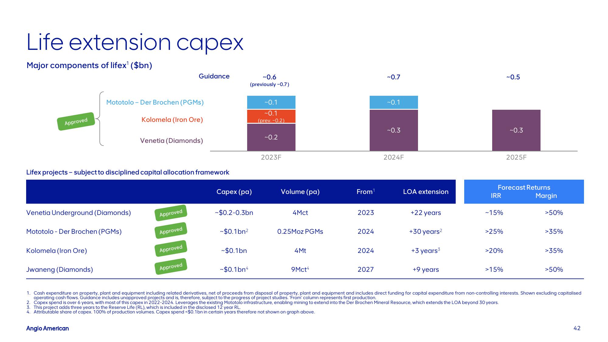 AngloAmerican Results Presentation Deck slide image #42