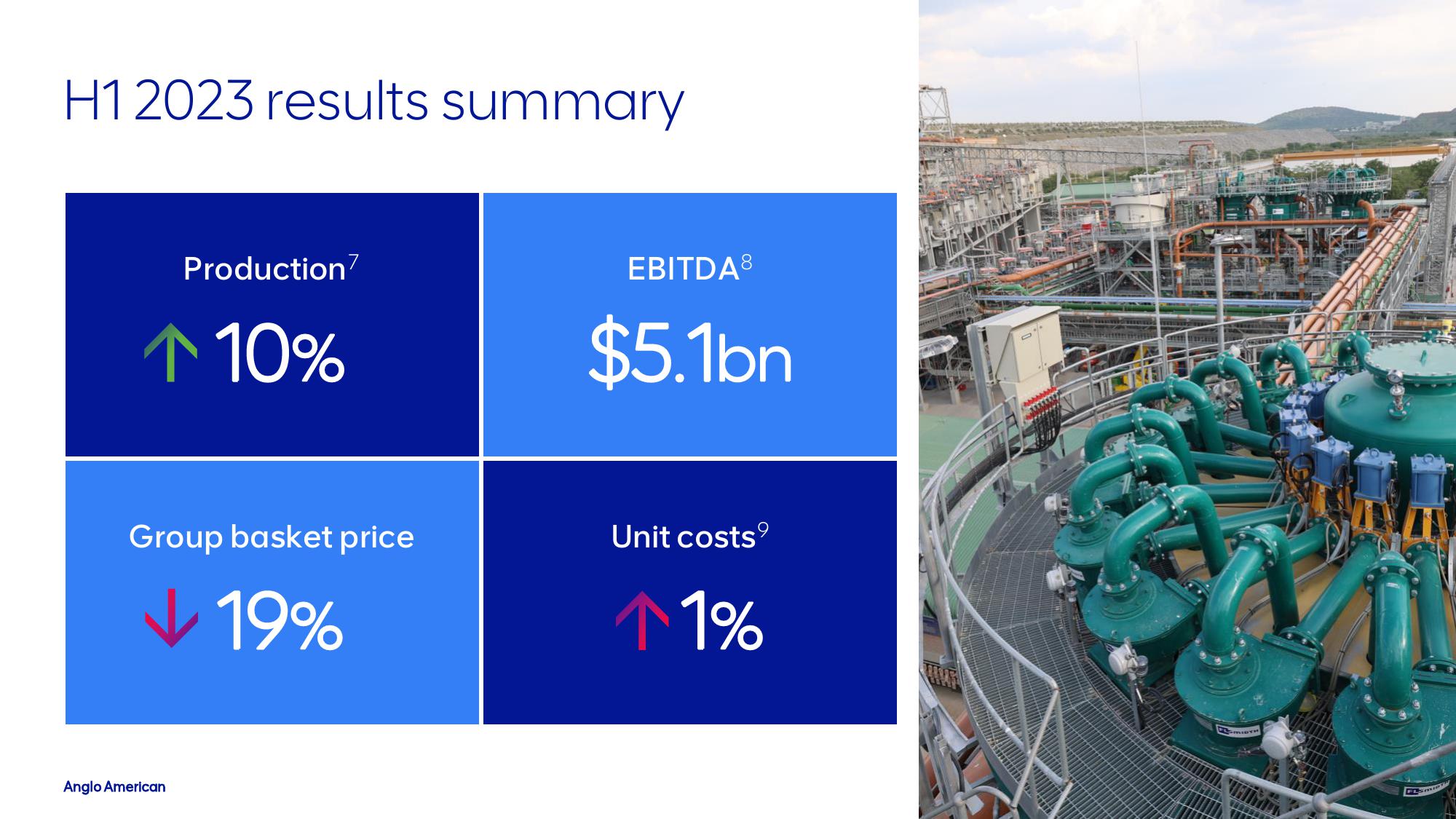 AngloAmerican Results Presentation Deck slide image #6