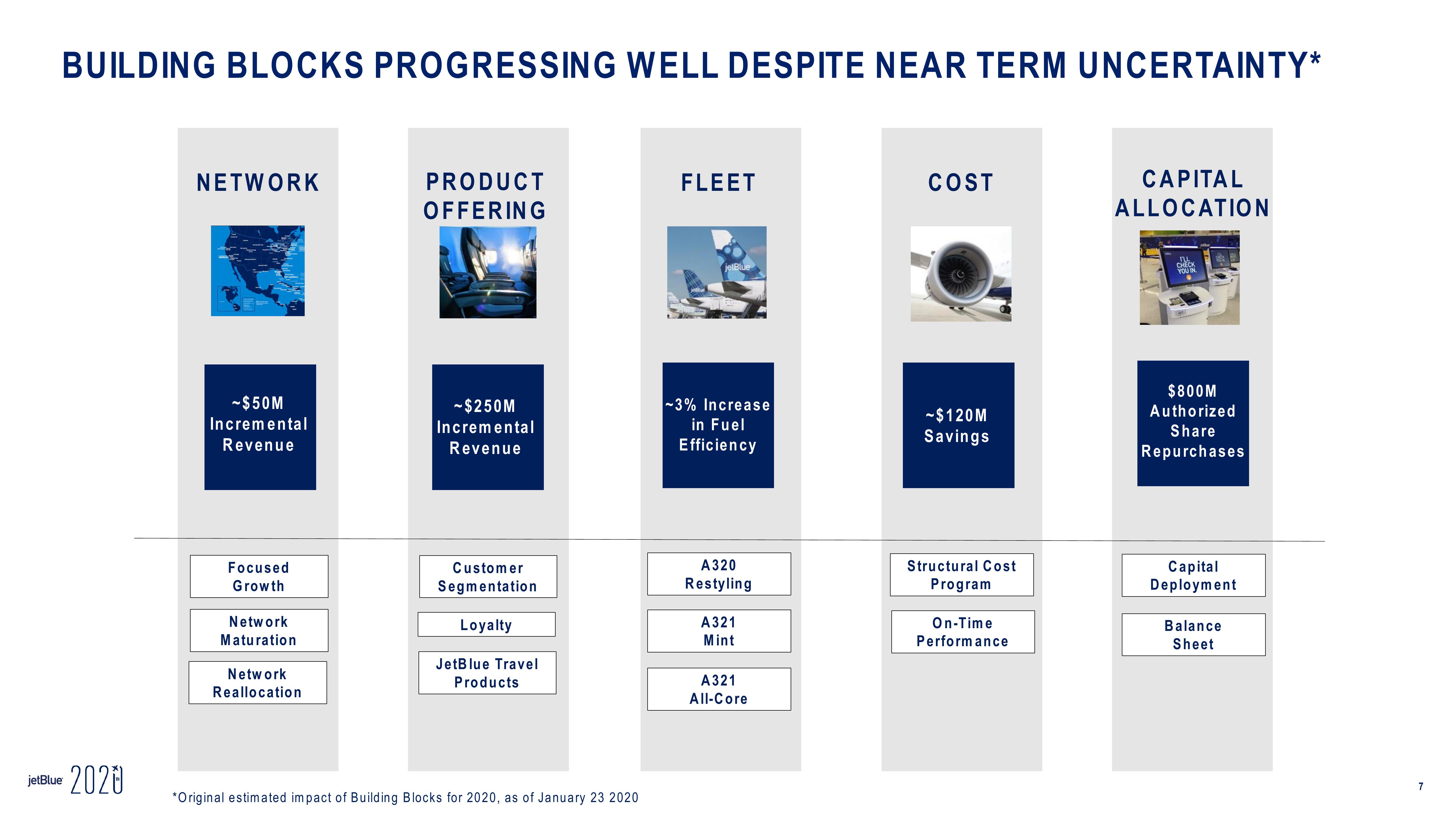 jetBlue Investor Conference Presentation Deck slide image #7