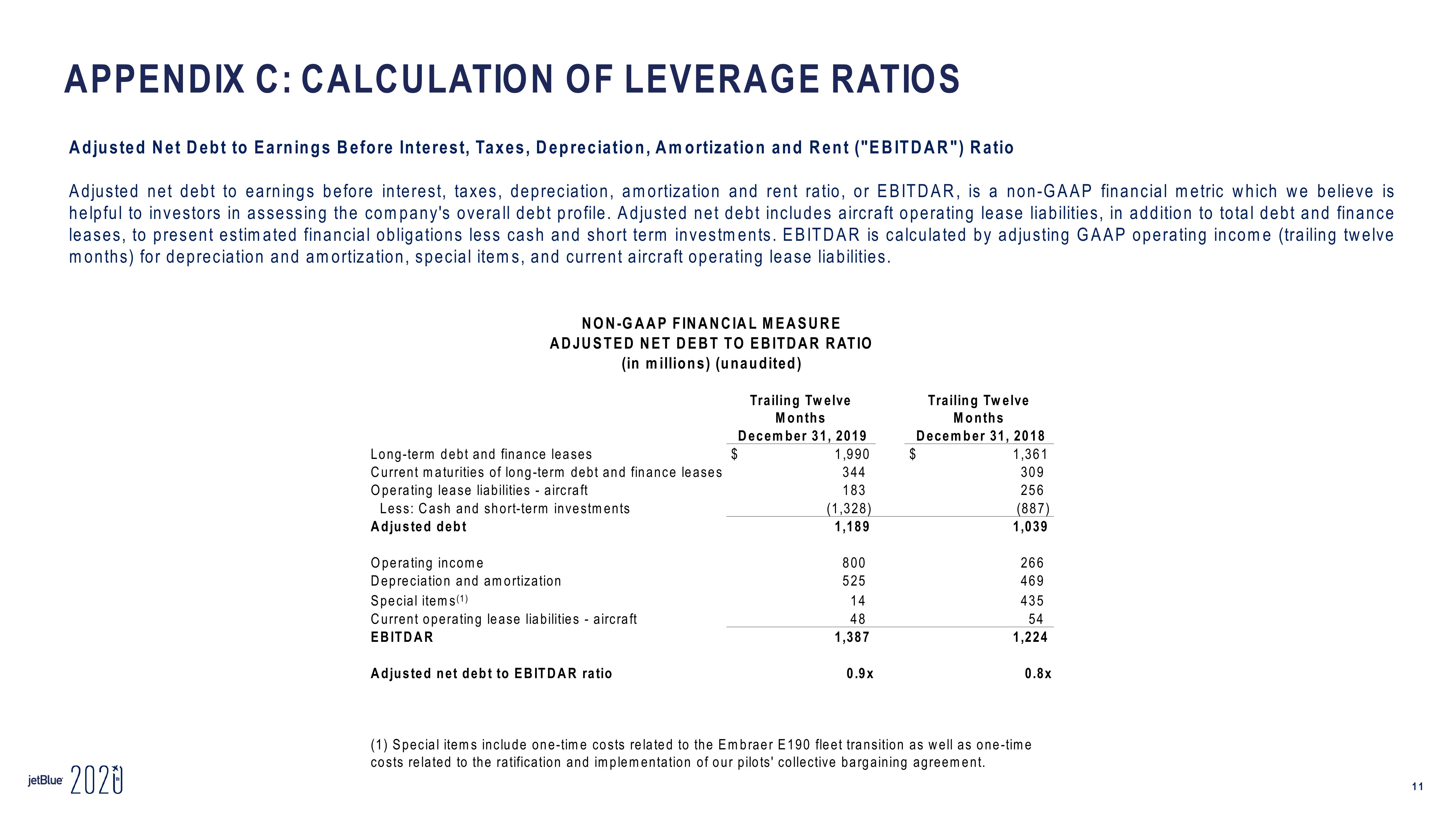 jetBlue Investor Conference Presentation Deck slide image #11
