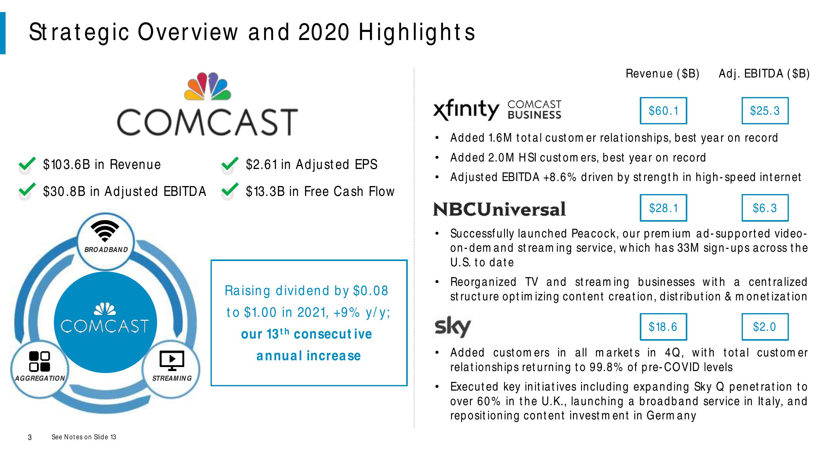 Comcast Results Presentation Deck slide image #3