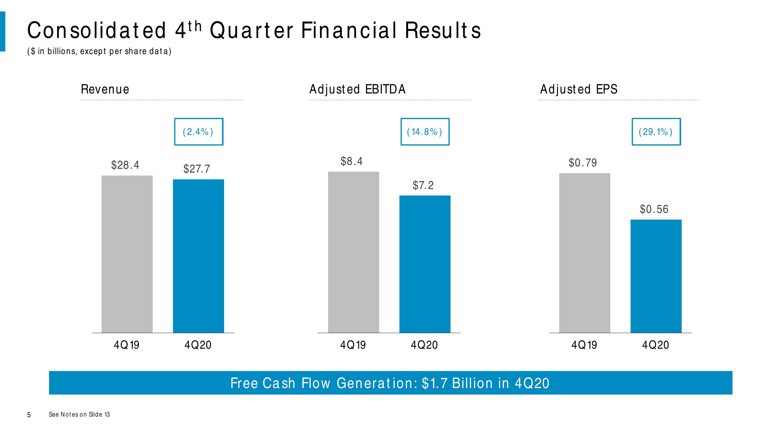 Comcast Results Presentation Deck slide image #5