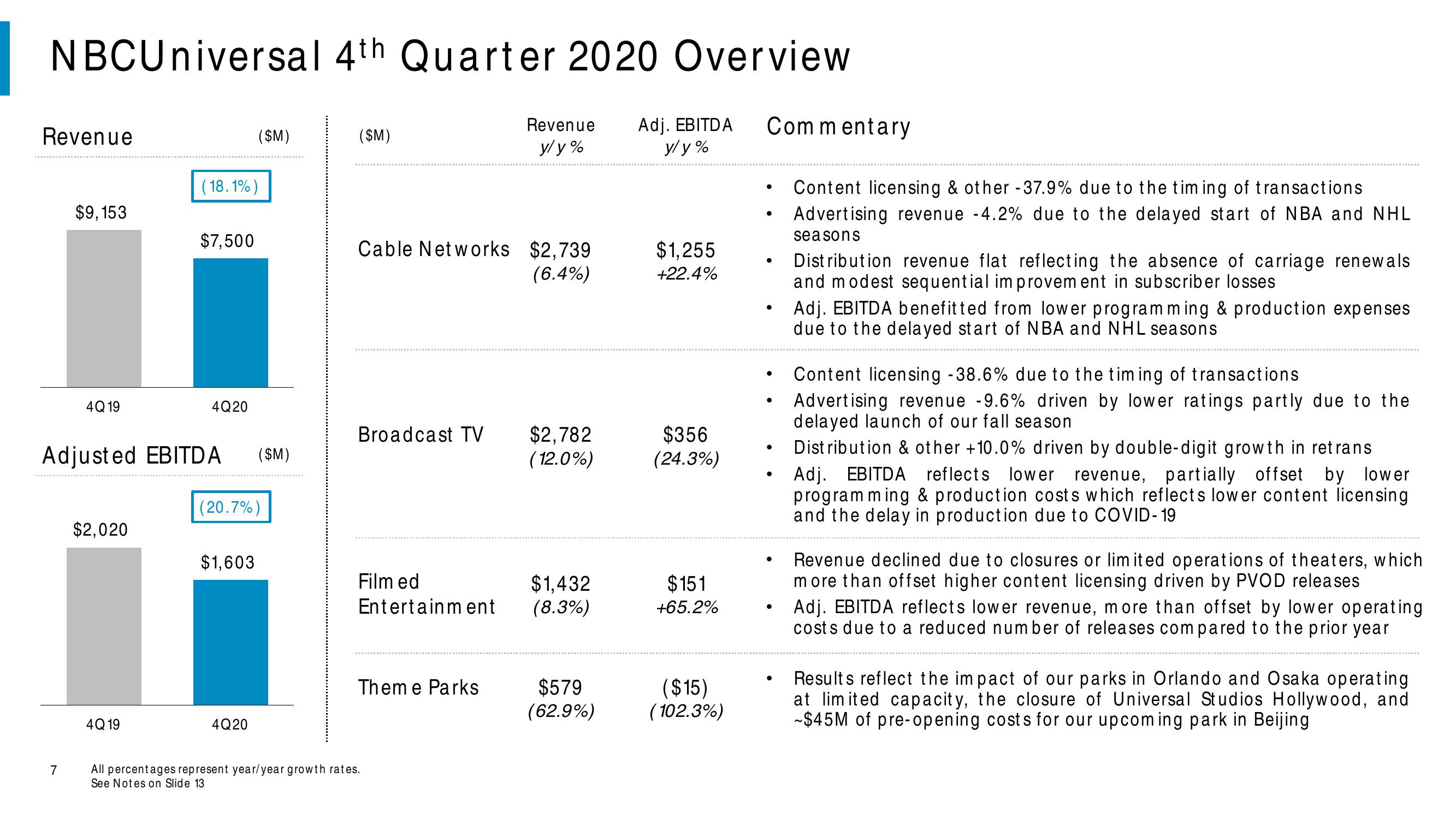 Comcast Results Presentation Deck slide image #7