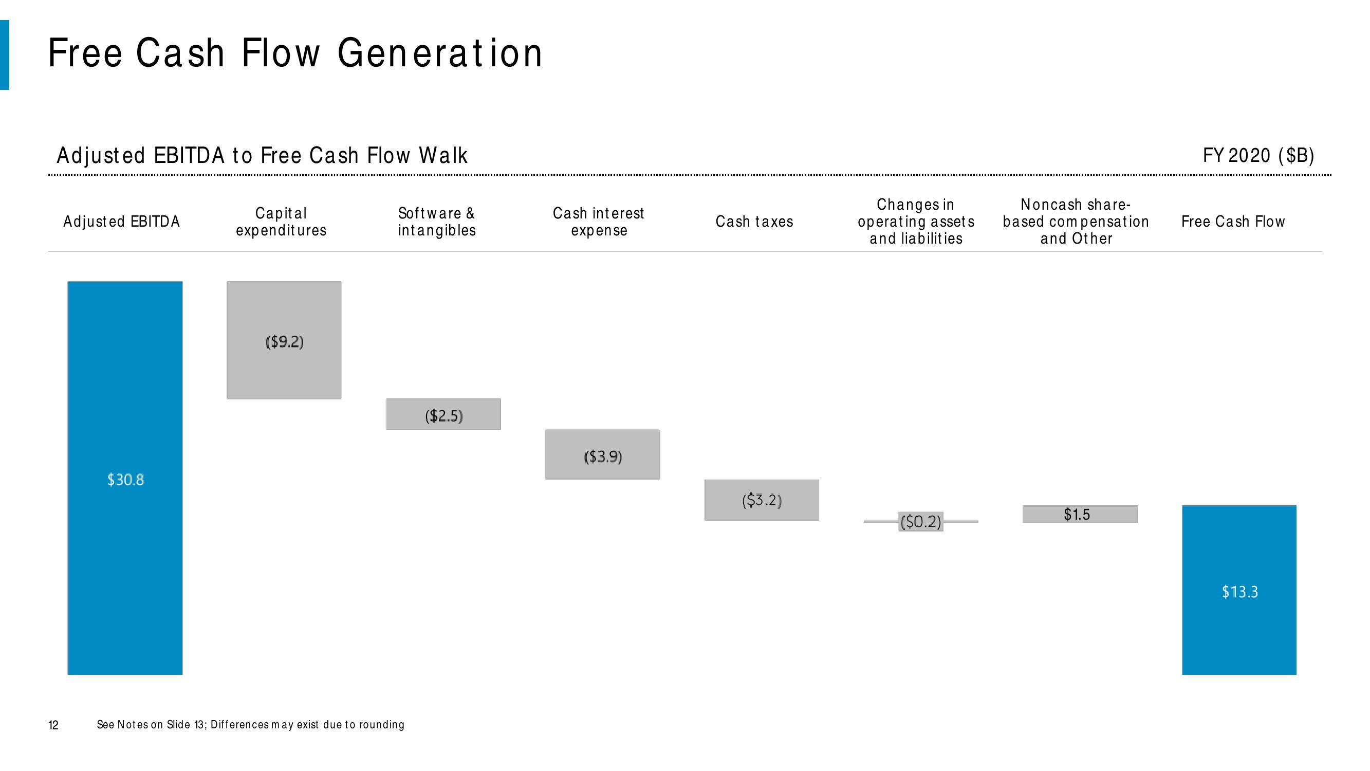 Comcast Results Presentation Deck slide image #12