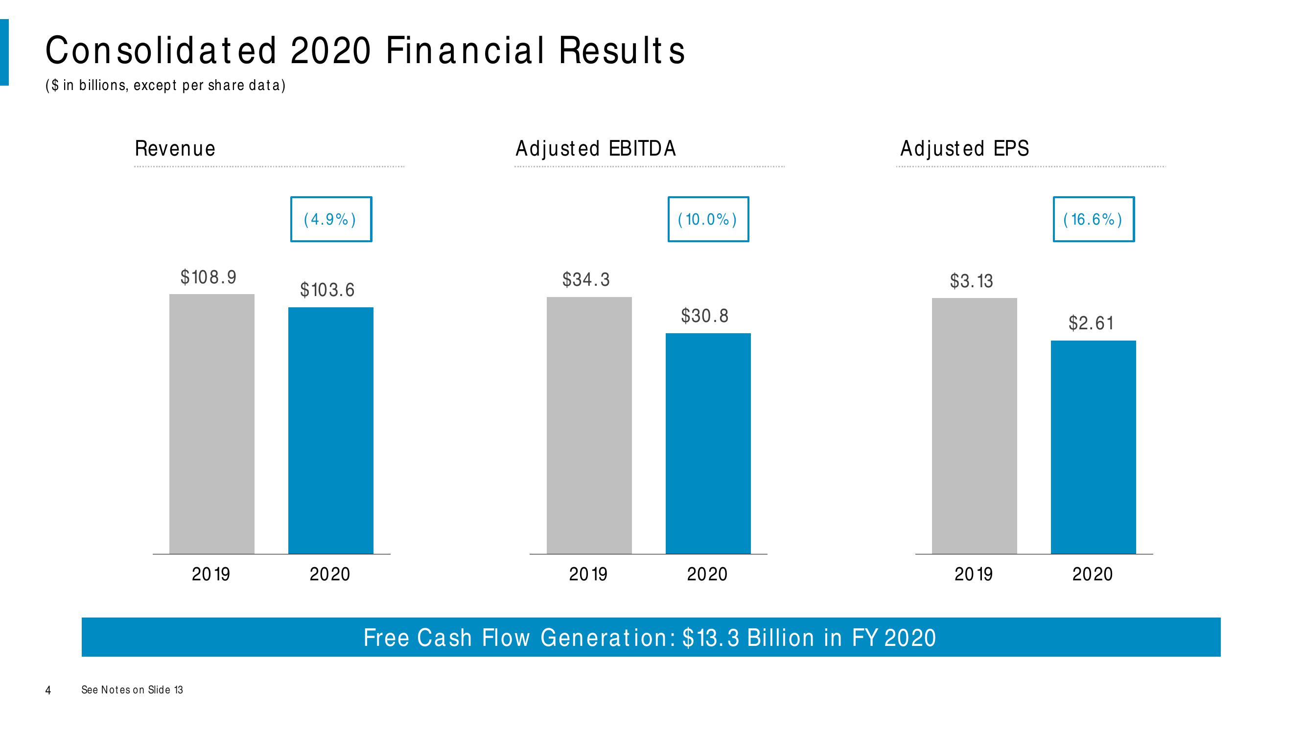 Comcast Results Presentation Deck slide image #4