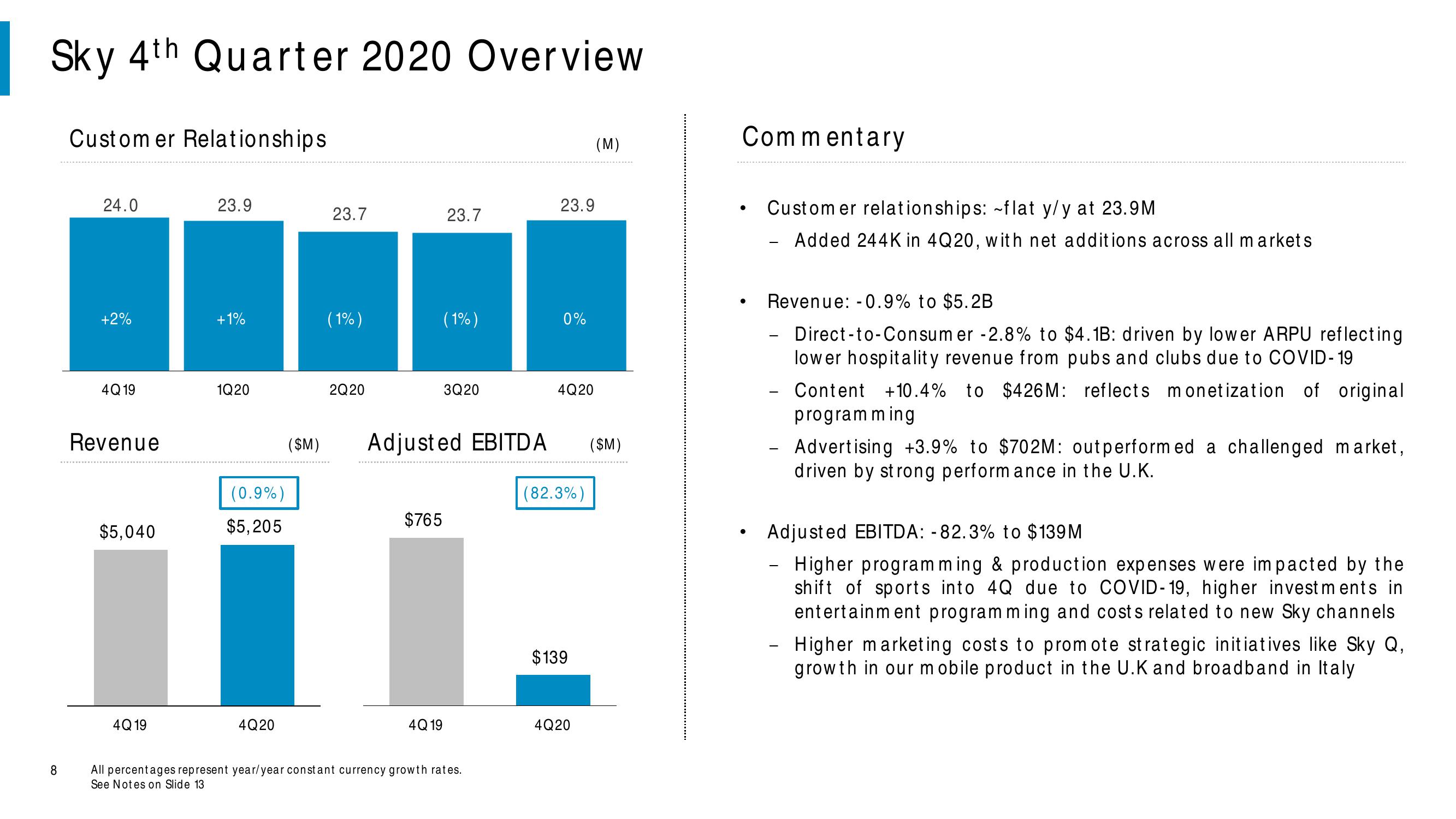 Comcast Results Presentation Deck slide image #8