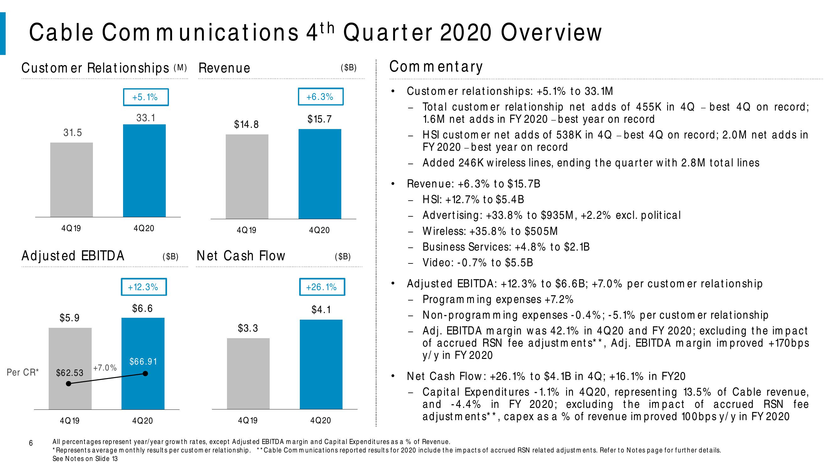 Comcast Results Presentation Deck slide image #6