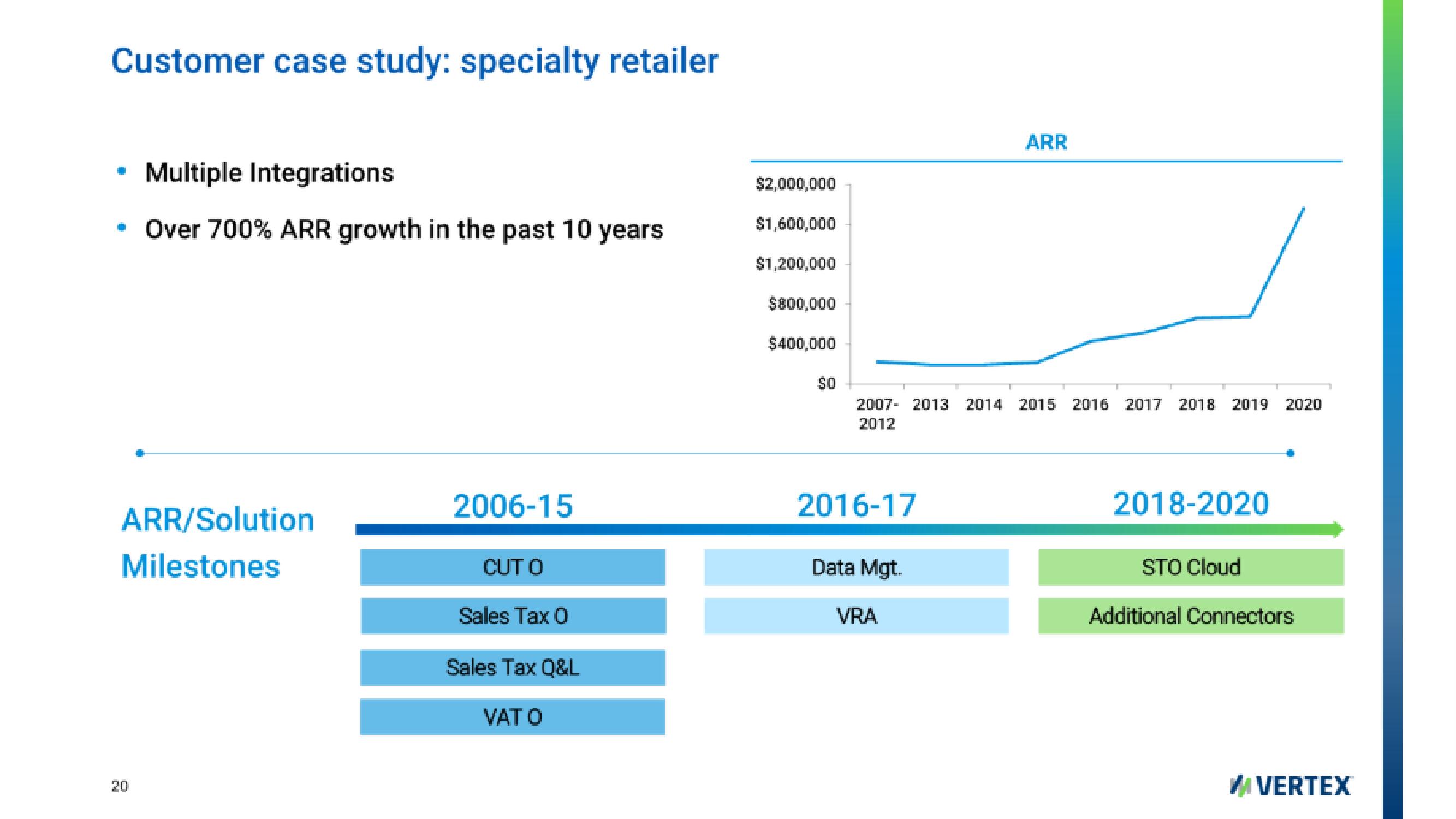 Vertex IPO Presentation Deck slide image