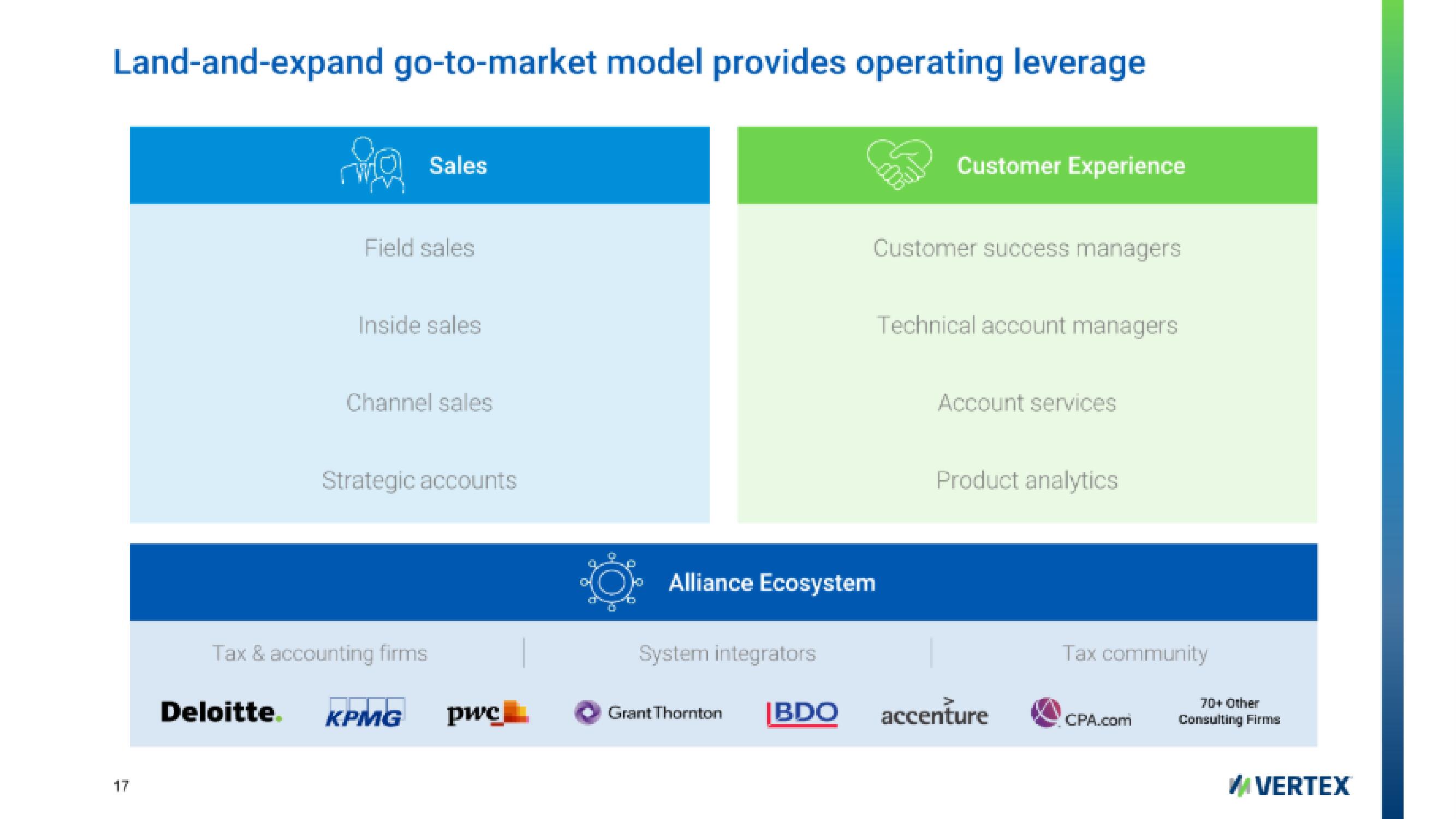 Vertex IPO Presentation Deck slide image #17