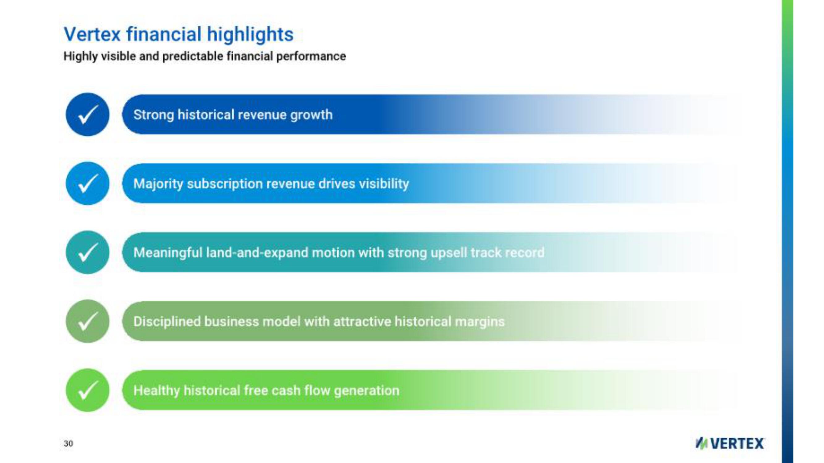 Vertex IPO Presentation Deck slide image #30