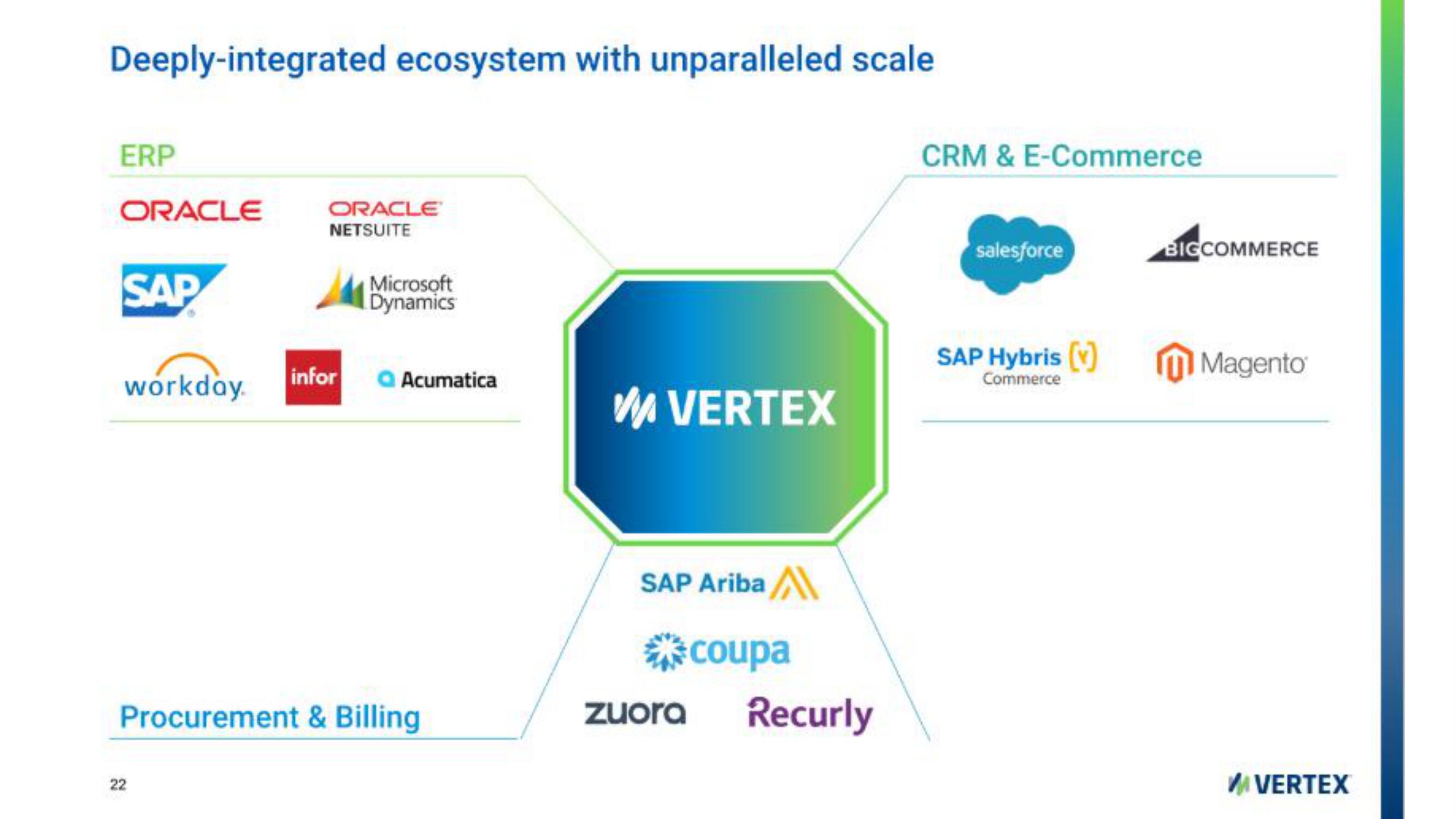 Vertex IPO Presentation Deck slide image #22